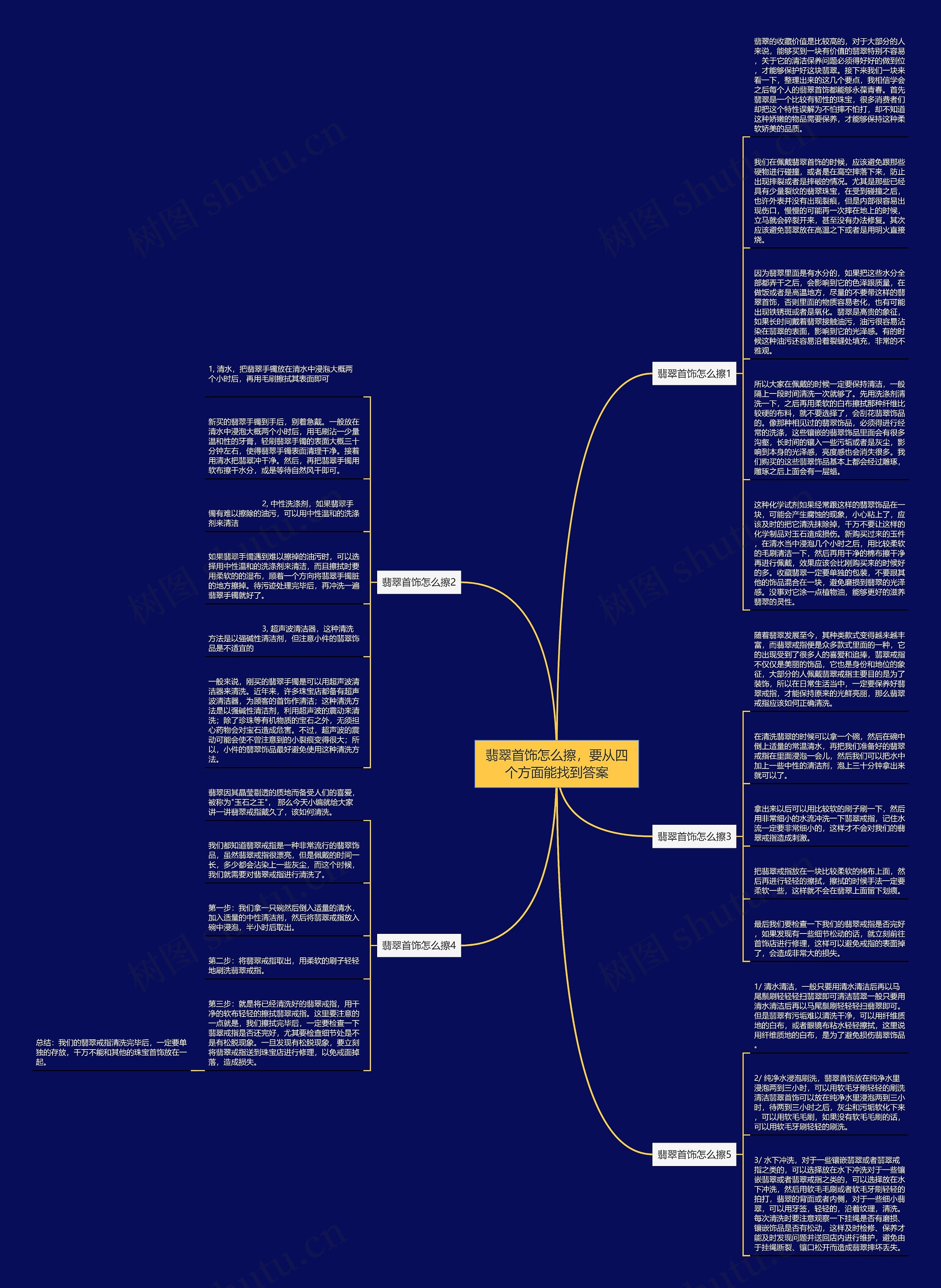 翡翠首饰怎么擦，要从四个方面能找到答案思维导图