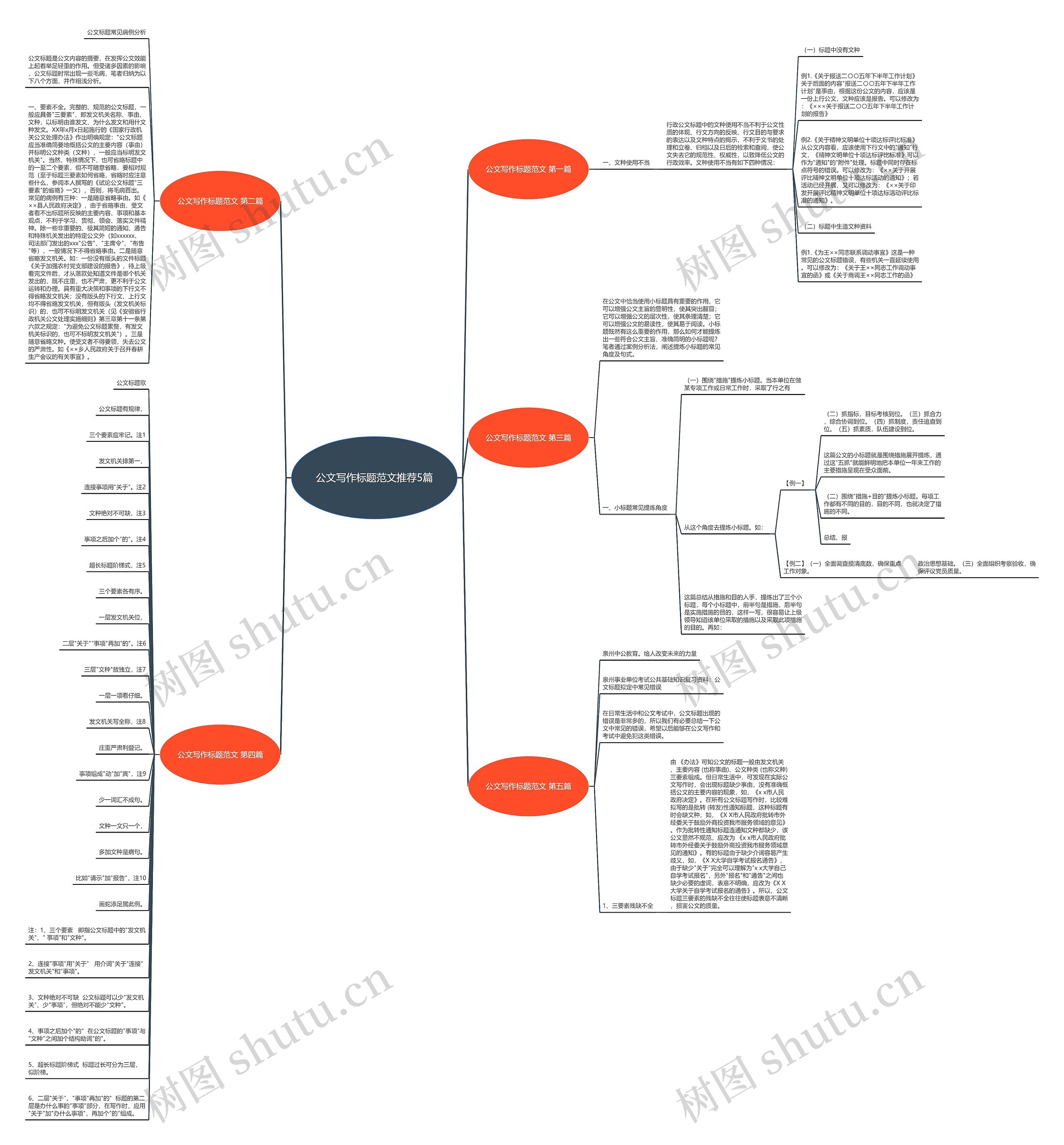公文写作标题范文推荐5篇思维导图
