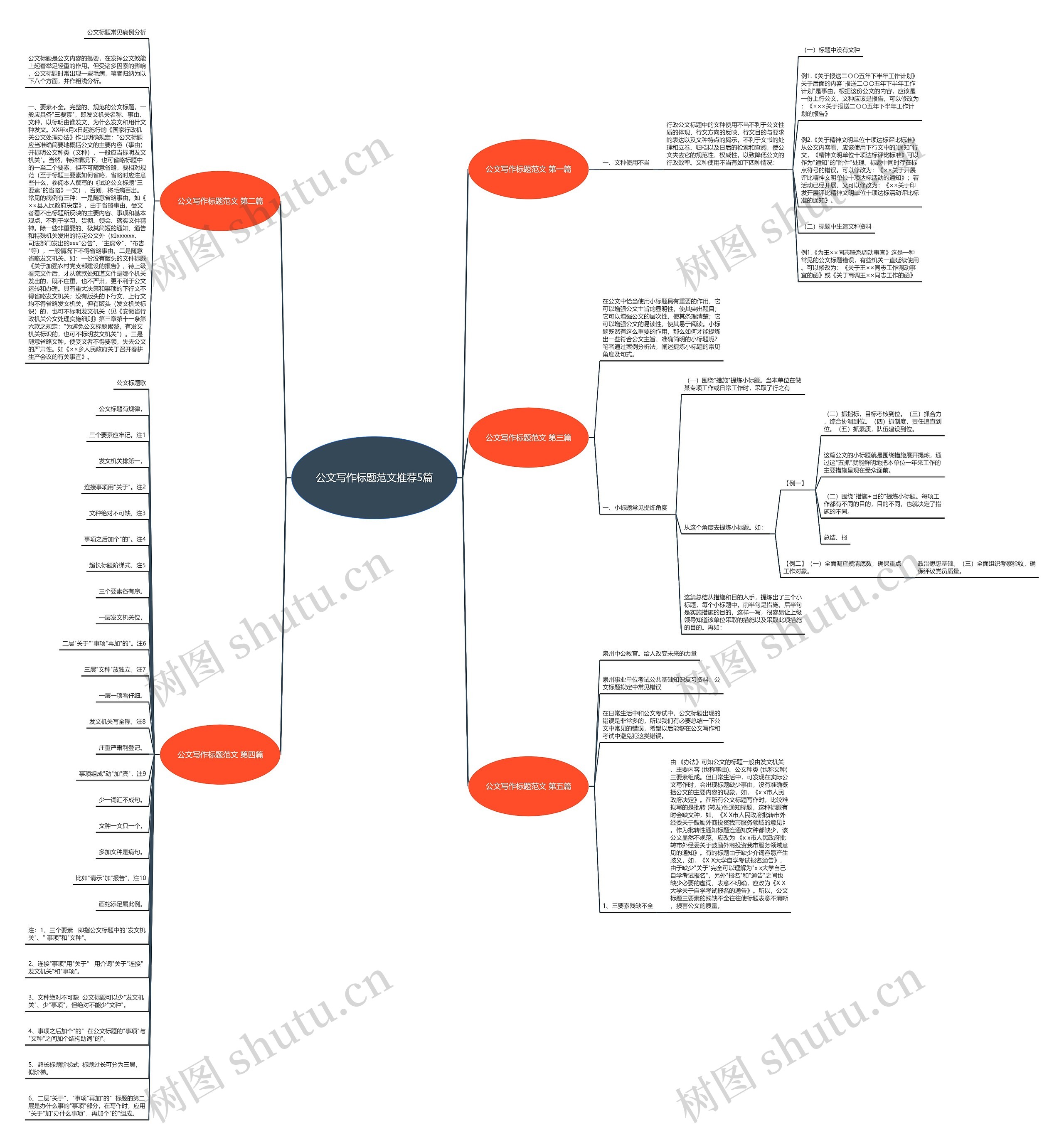公文写作标题范文推荐5篇 公文写作标题范文推荐5篇