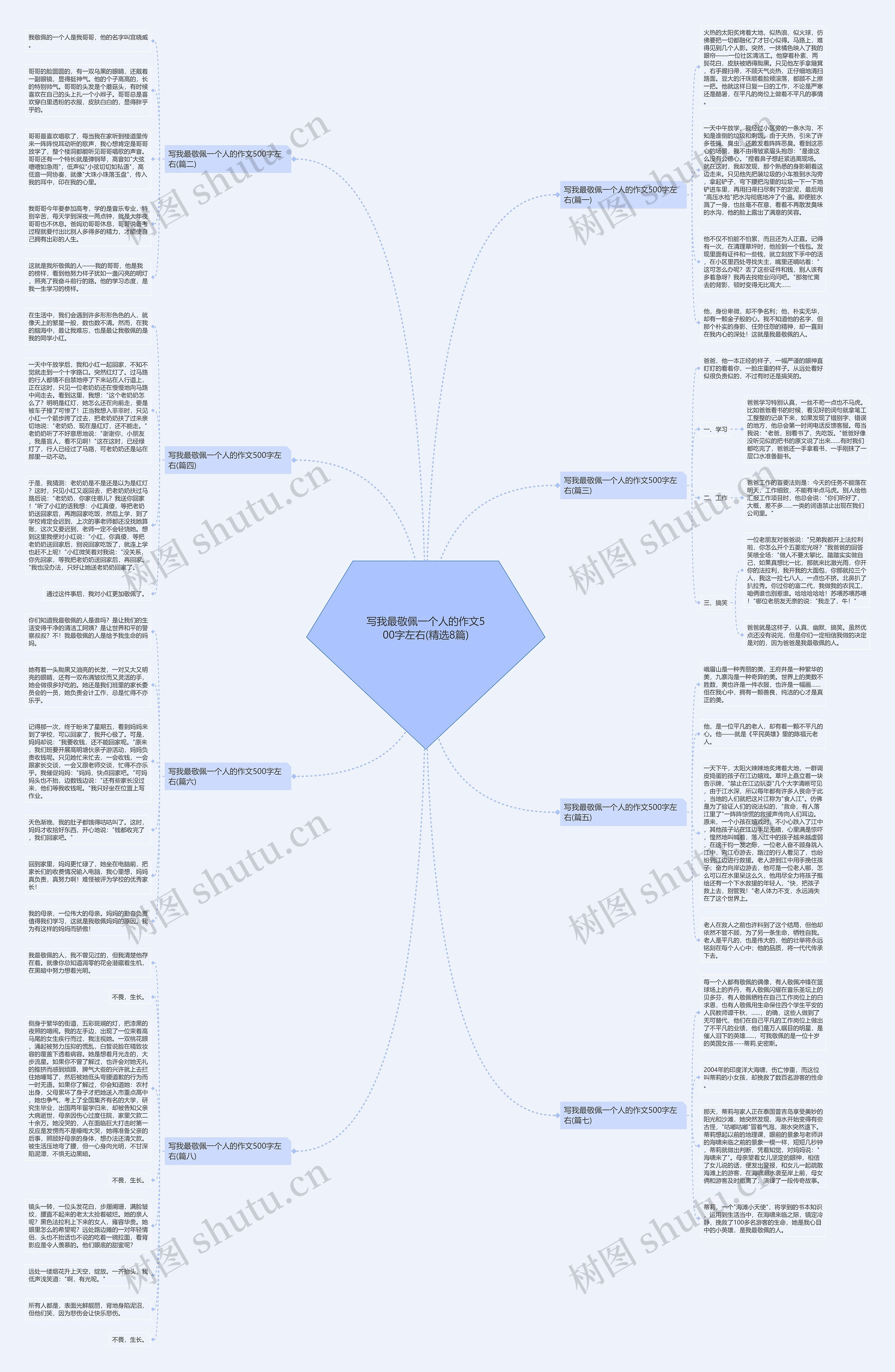 写我最敬佩一个人的作文500字左右(精选8篇)思维导图
