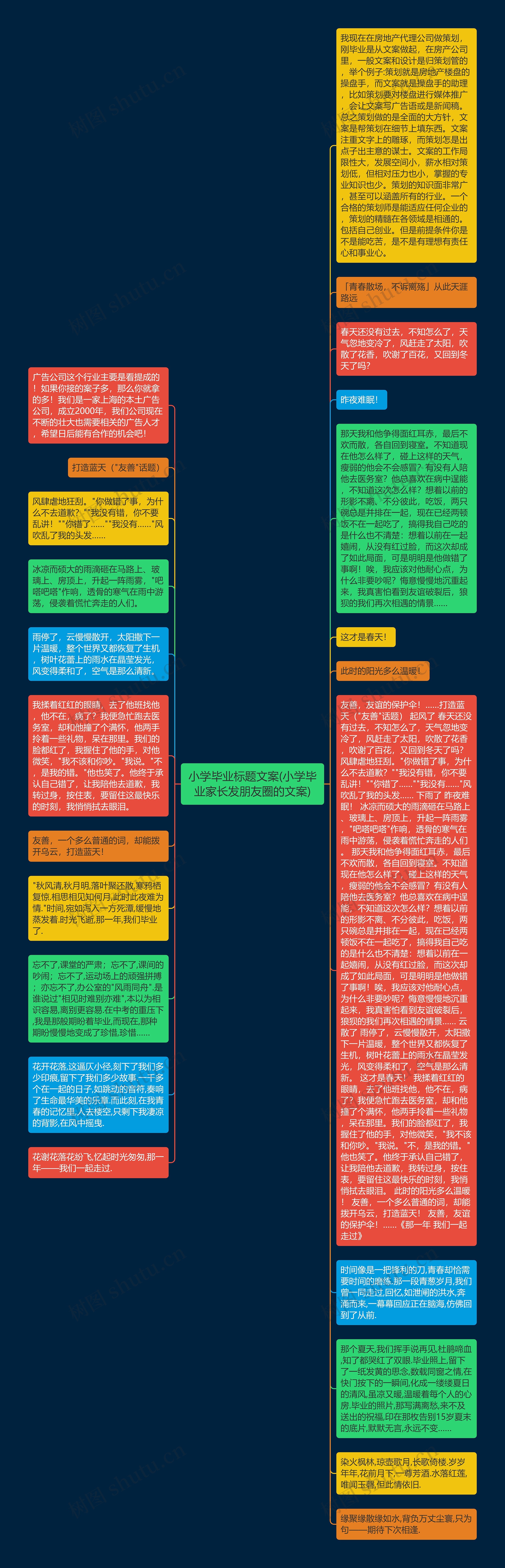 小学毕业标题文案(小学毕业家长发朋友圈的文案)思维导图