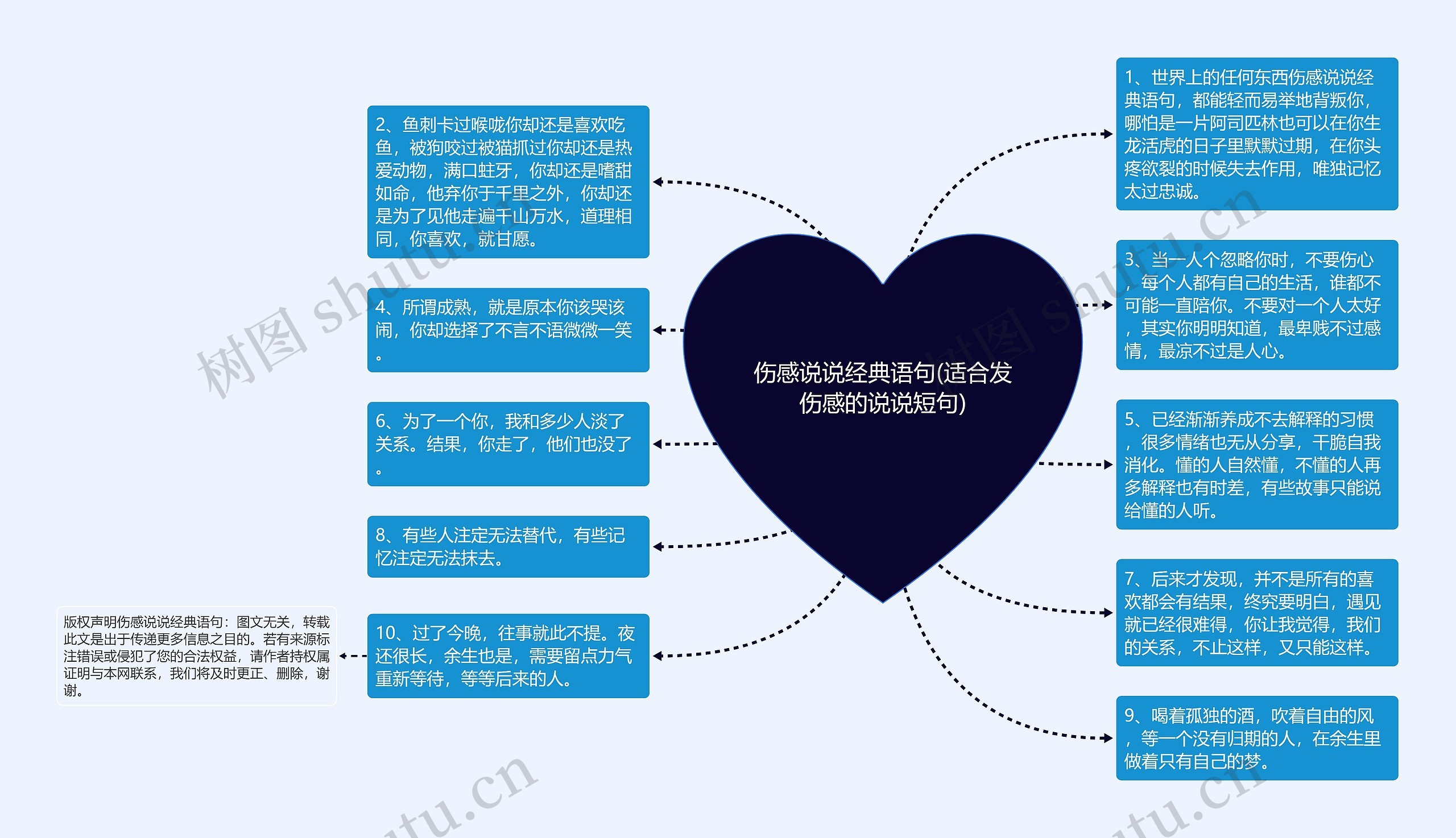 伤感说说经典语句(适合发伤感的说说短句)