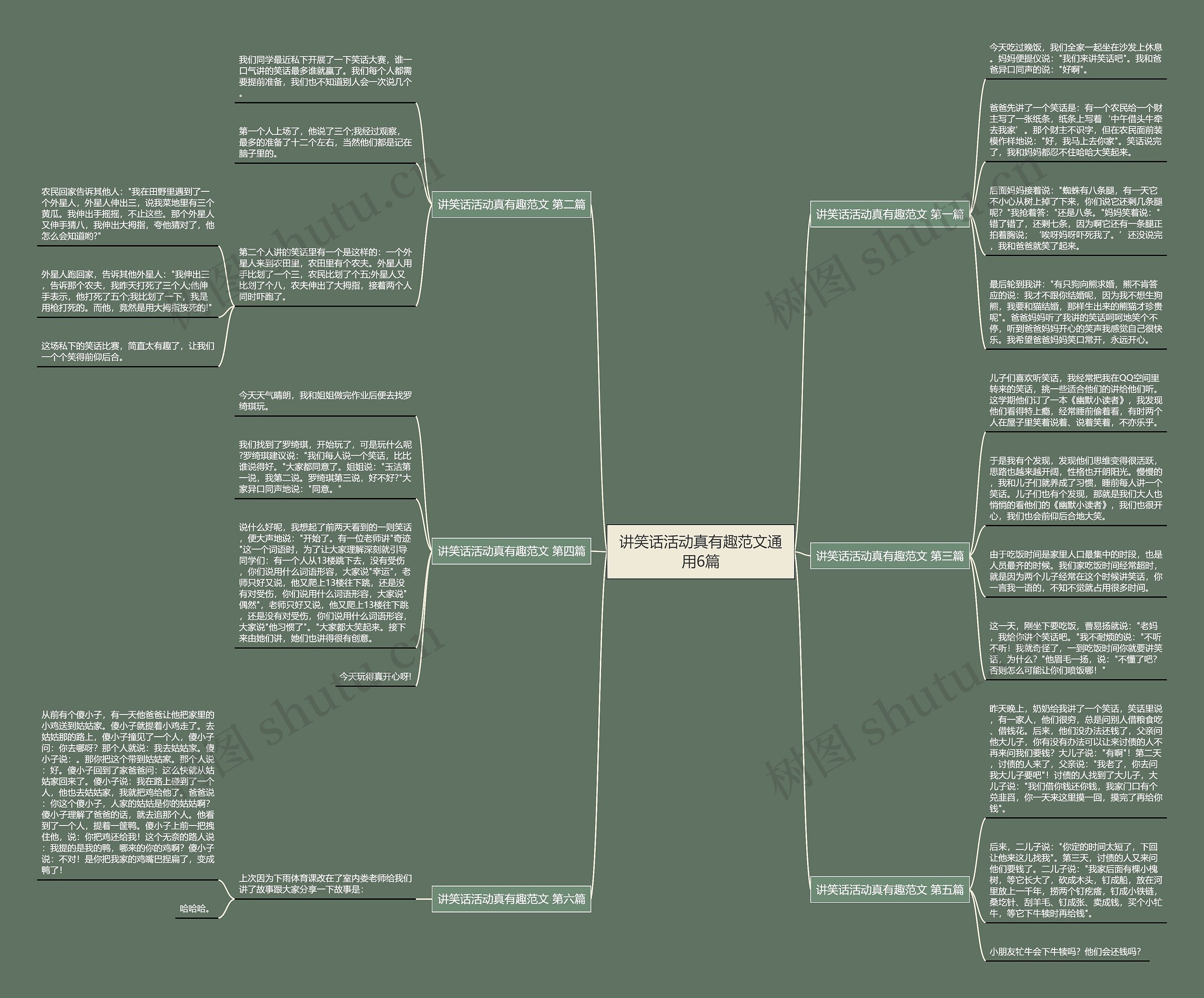 讲笑话活动真有趣范文通用6篇思维导图