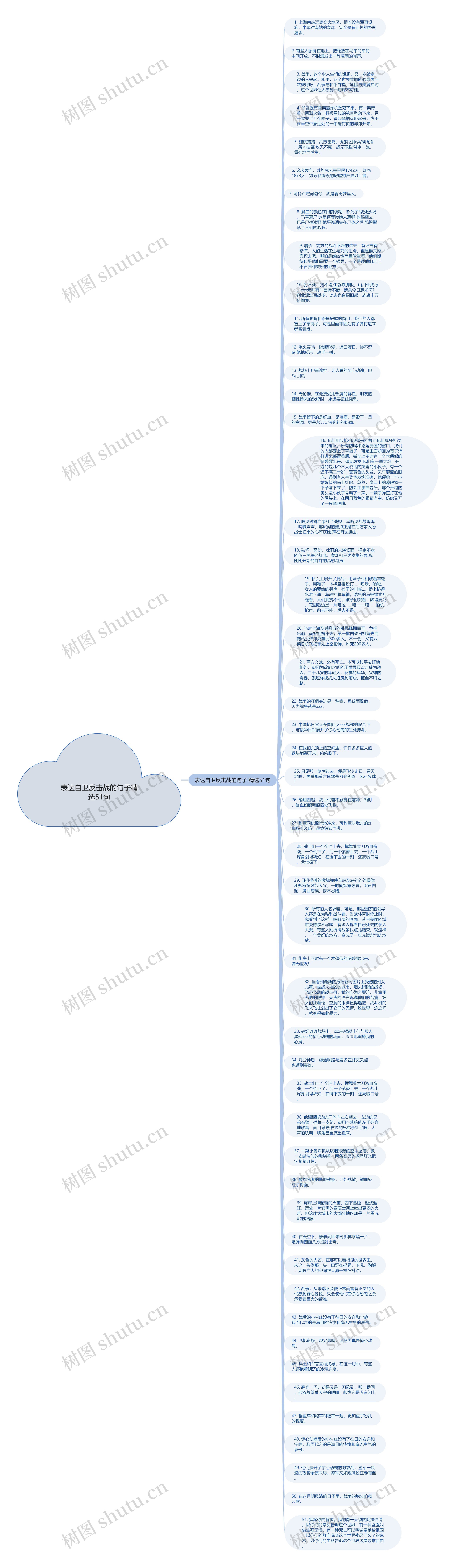 表达自卫反击战的句子精选51句思维导图