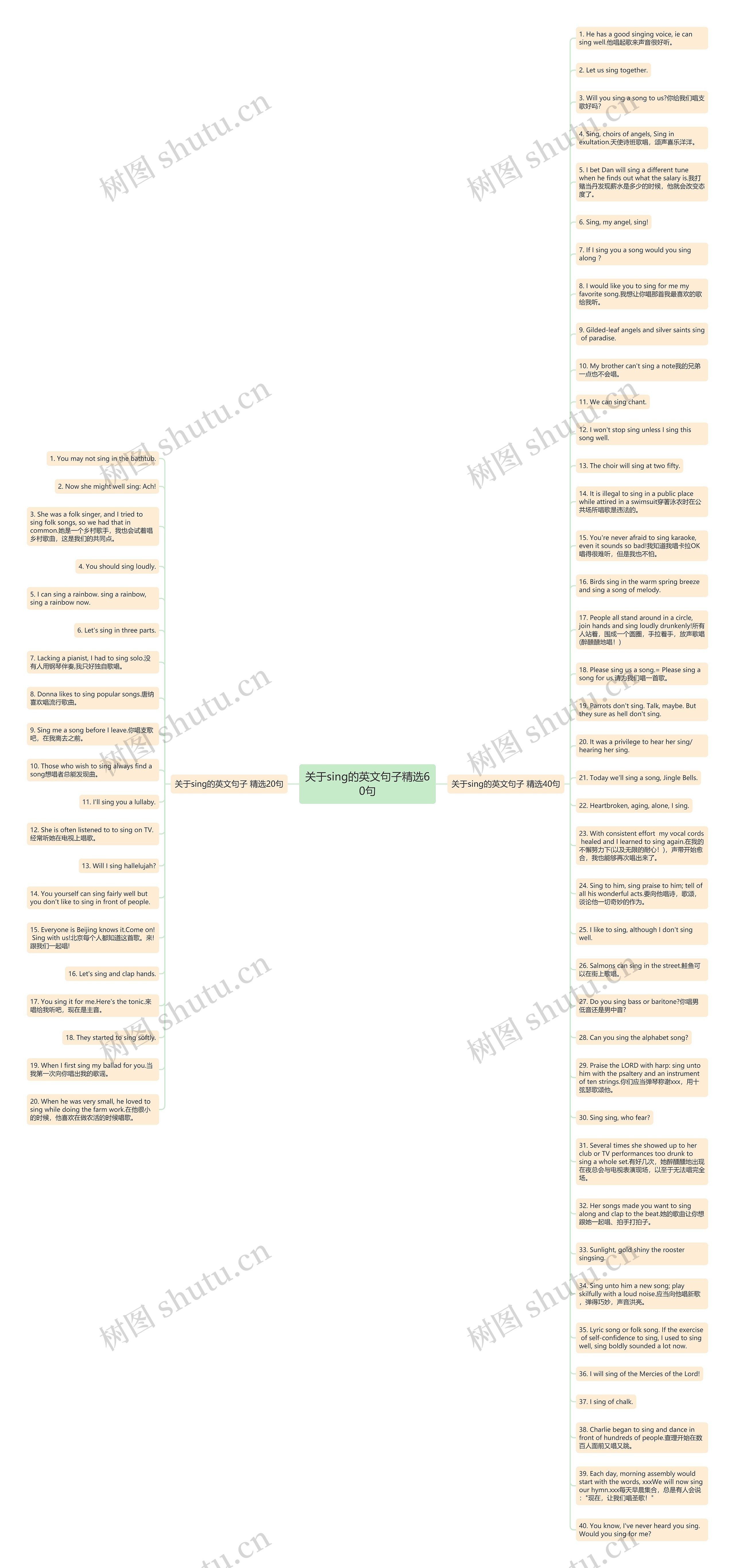 关于sing的英文句子精选60句思维导图