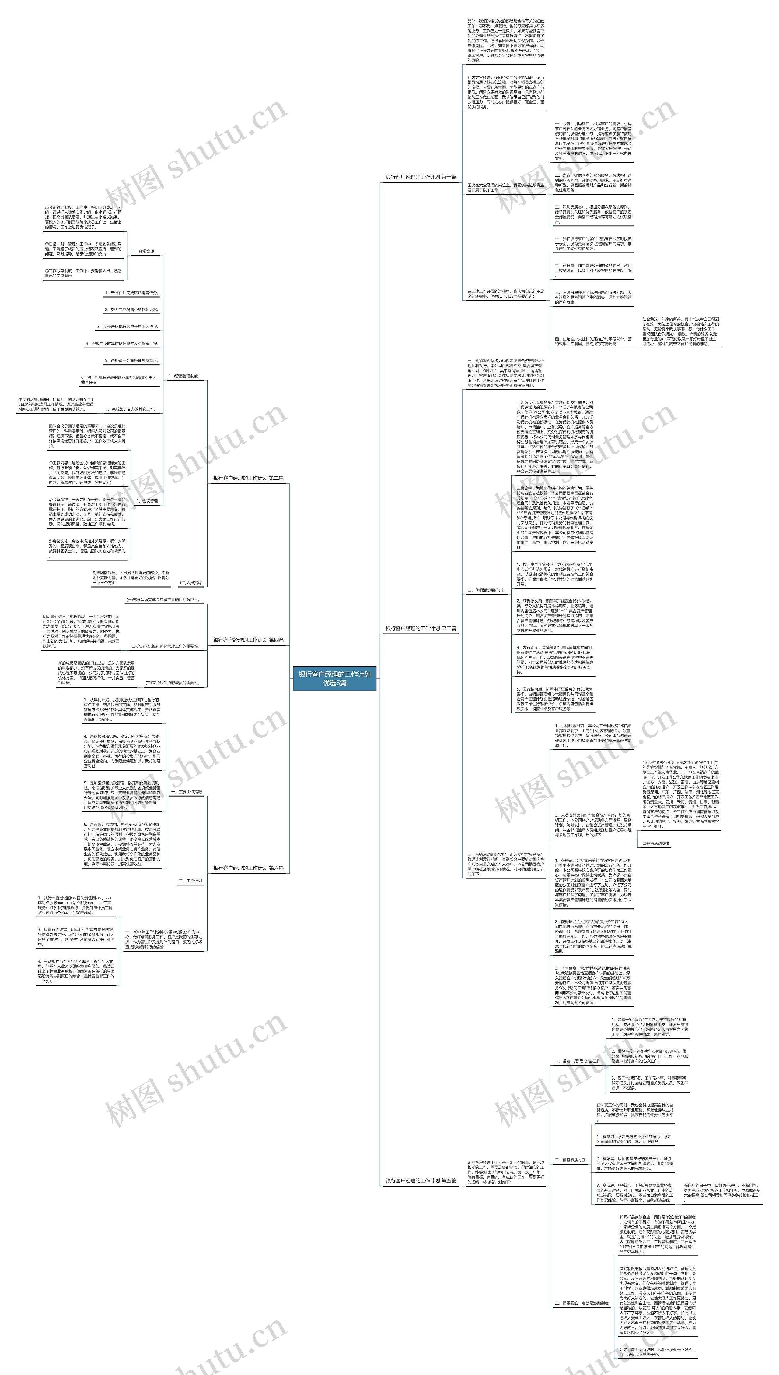 银行客户经理的工作计划优选6篇思维导图
