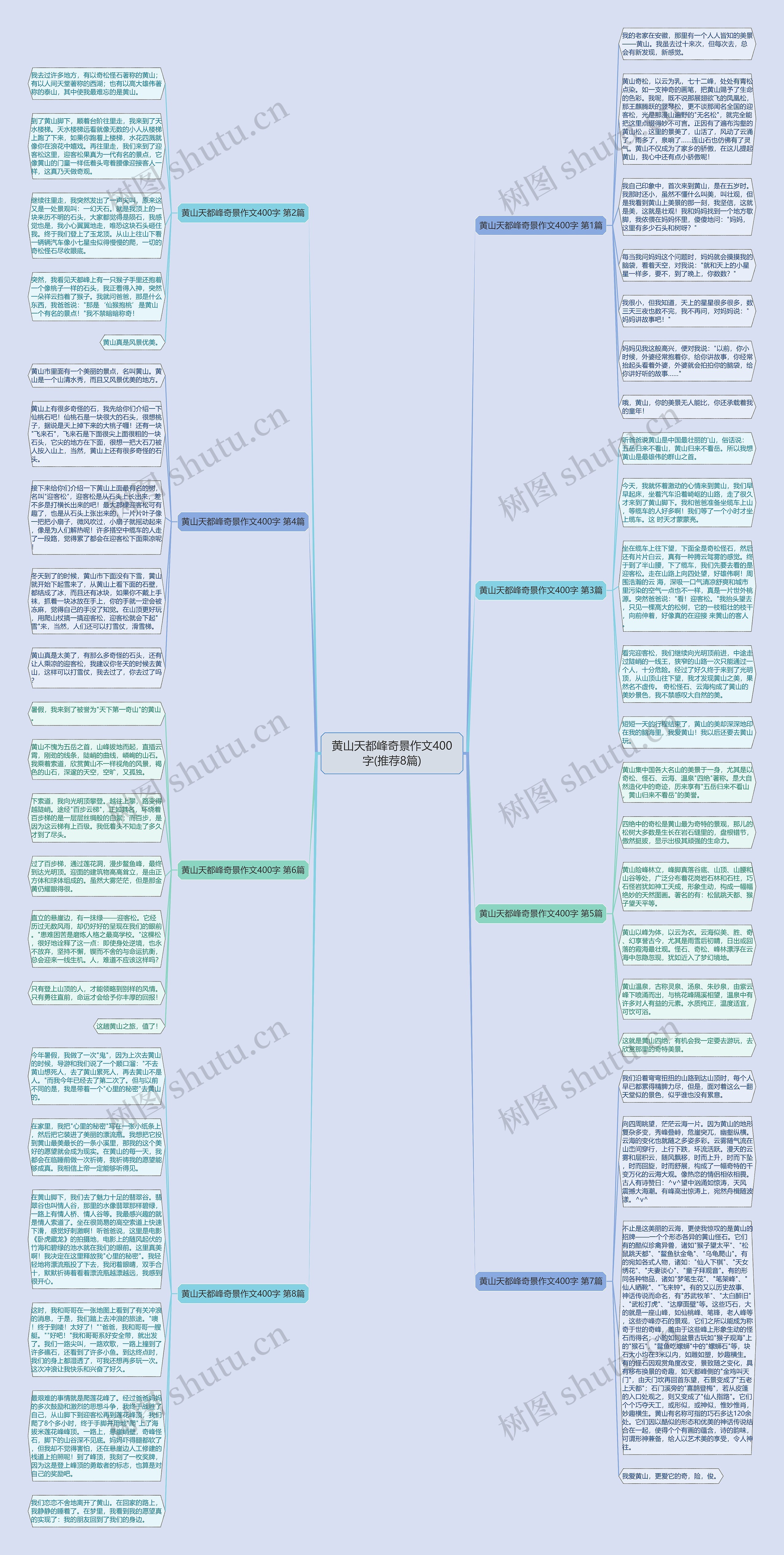 黄山天都峰奇景作文400字(推荐8篇)思维导图