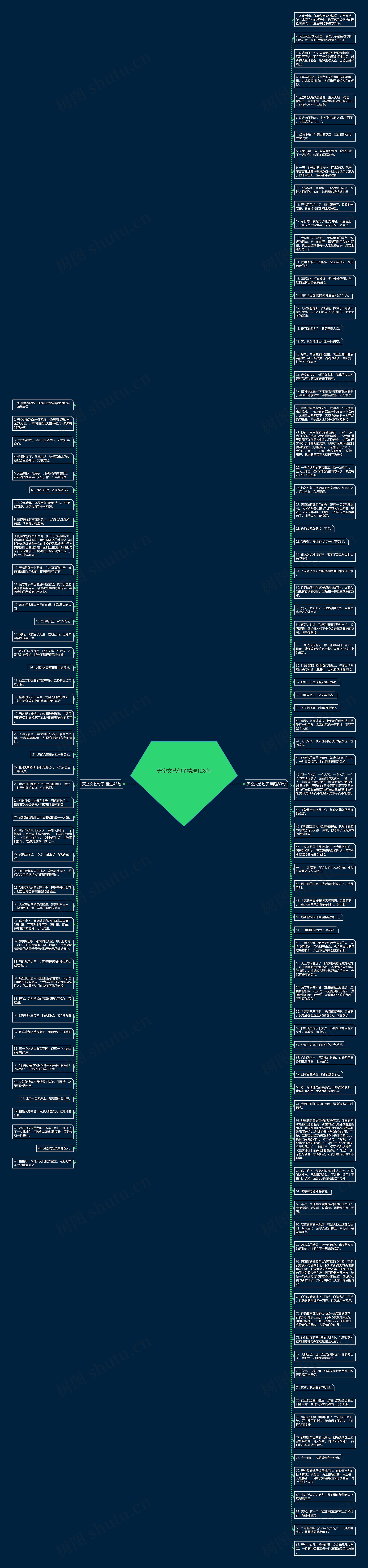 天空文艺句子精选128句思维导图