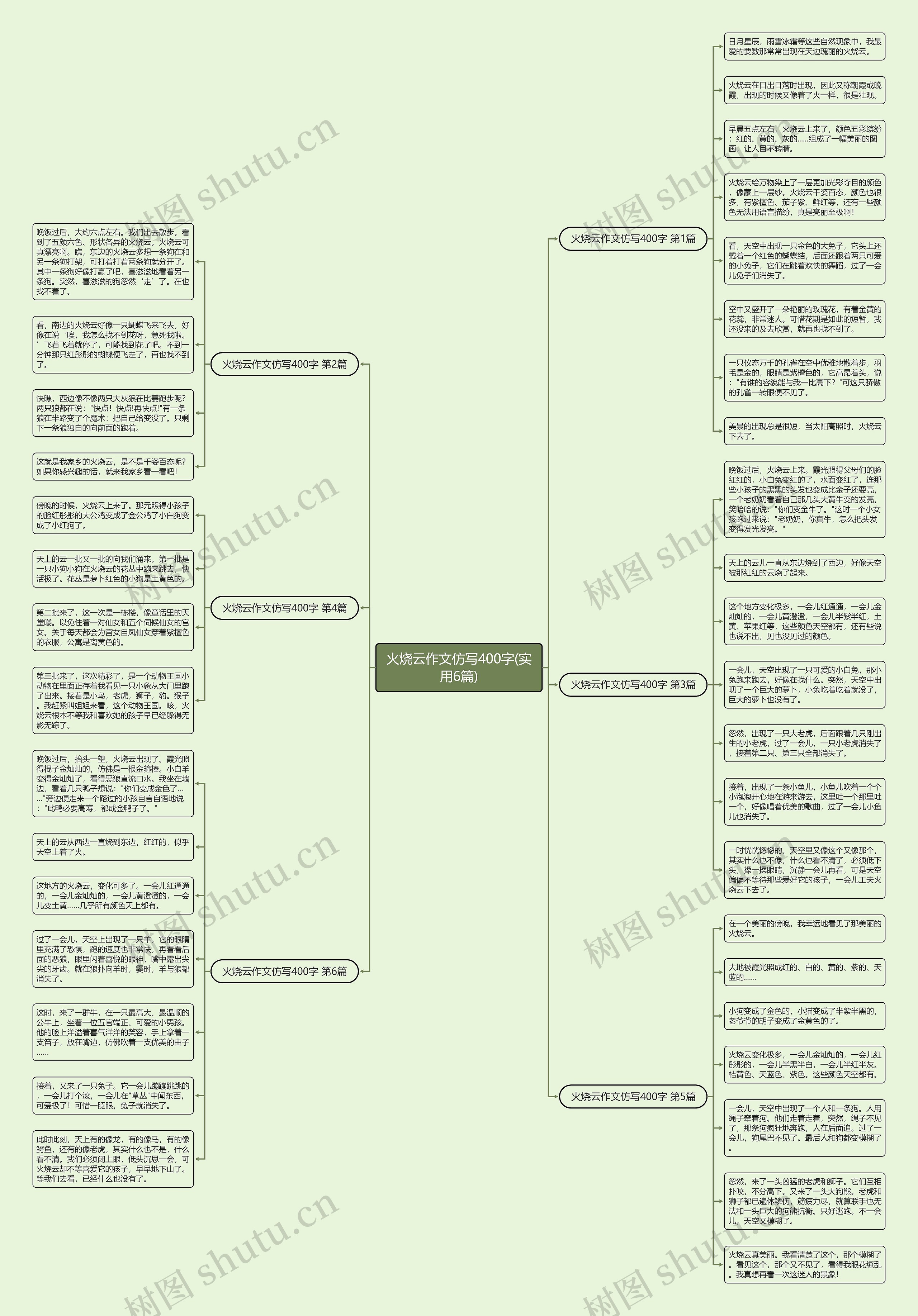 火烧云作文仿写400字(实用6篇)思维导图