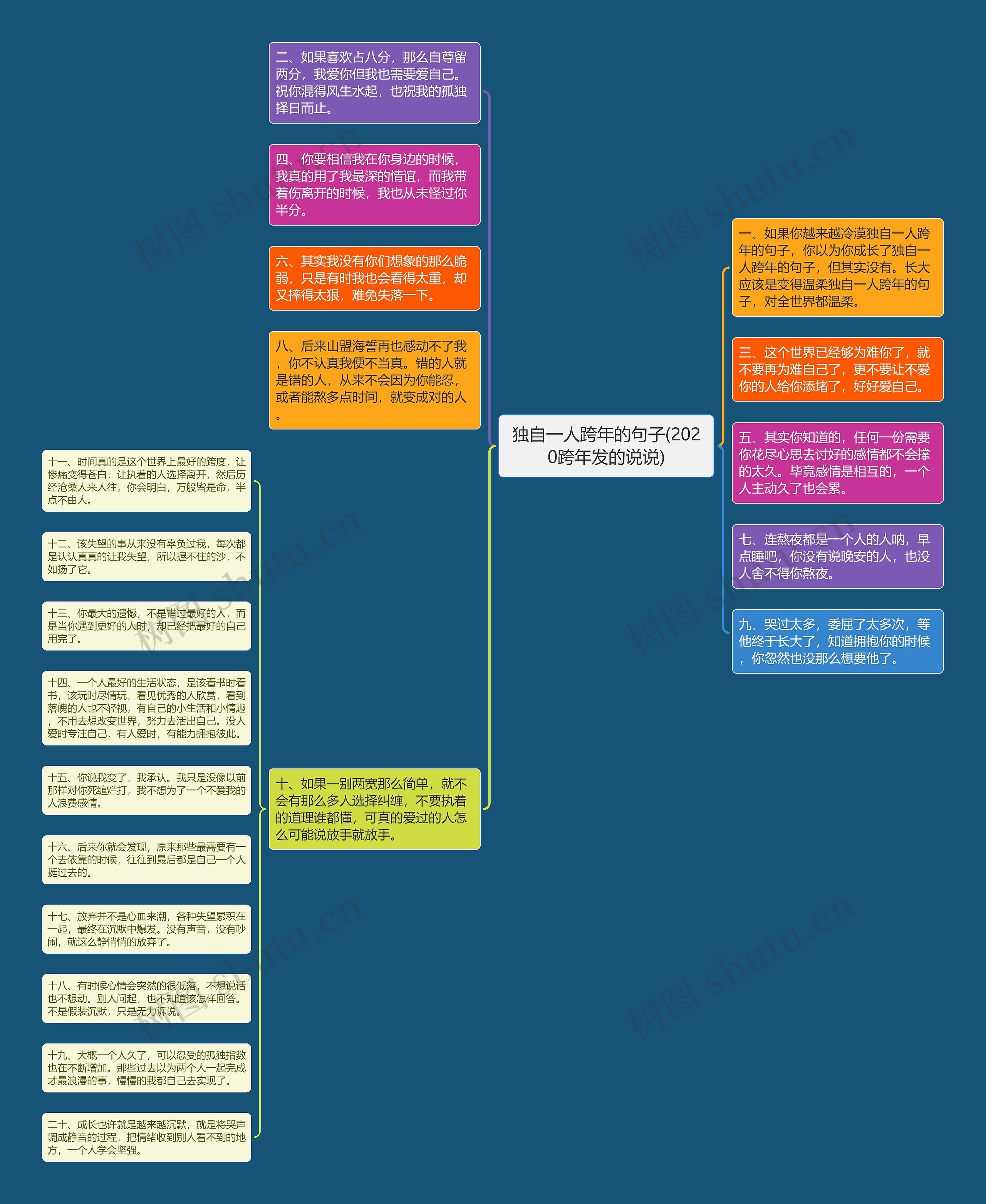 独自一人跨年的句子(2020跨年发的说说)思维导图