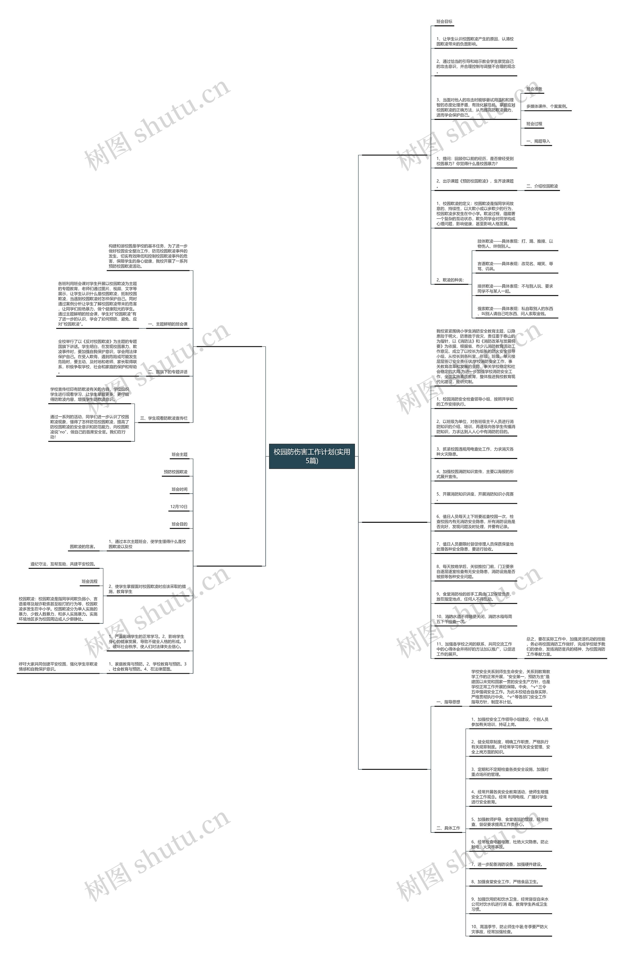 校园防伤害工作计划(实用5篇)思维导图
