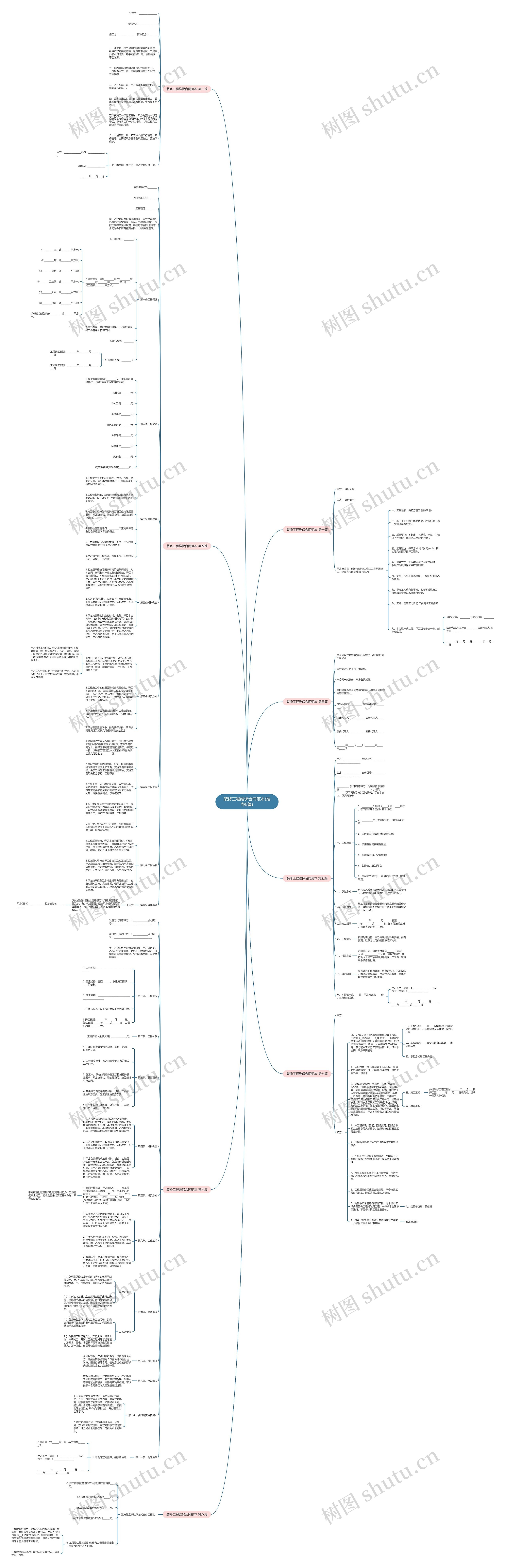 装修工程维保合同范本(推荐8篇)思维导图