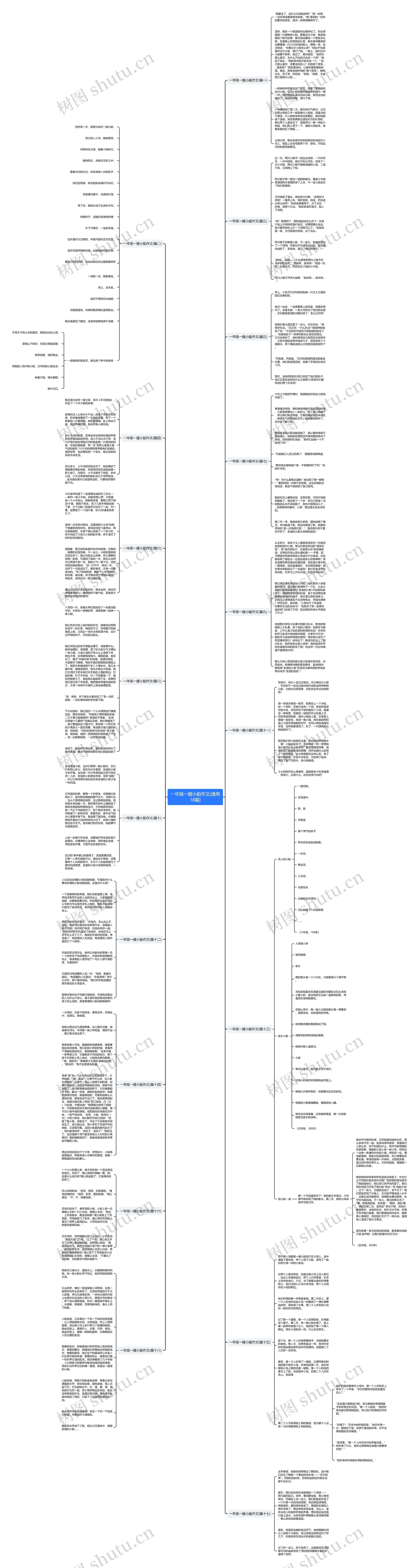 一年级一艘小船作文(通用18篇)思维导图