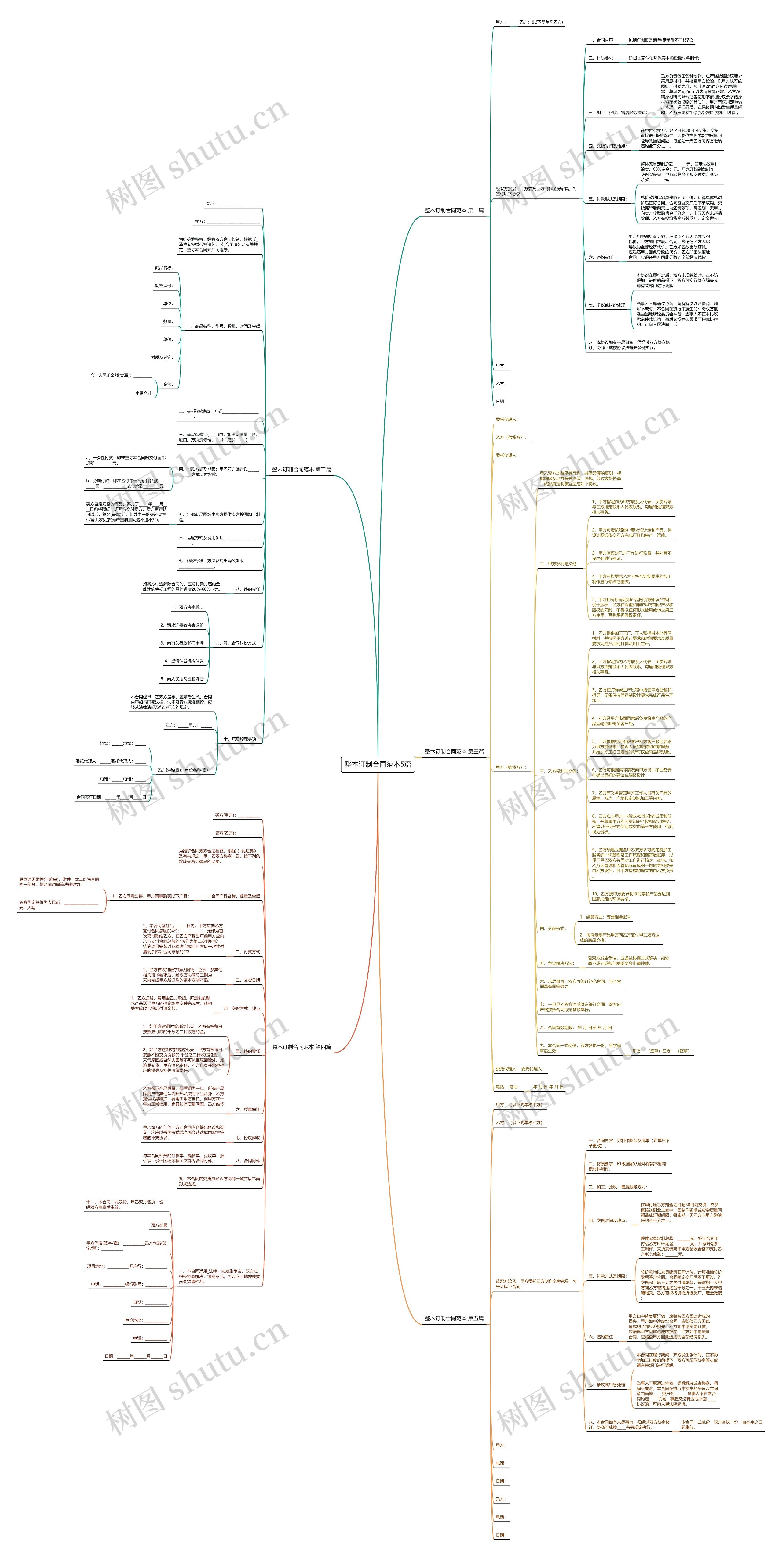 整木订制合同范本5篇思维导图