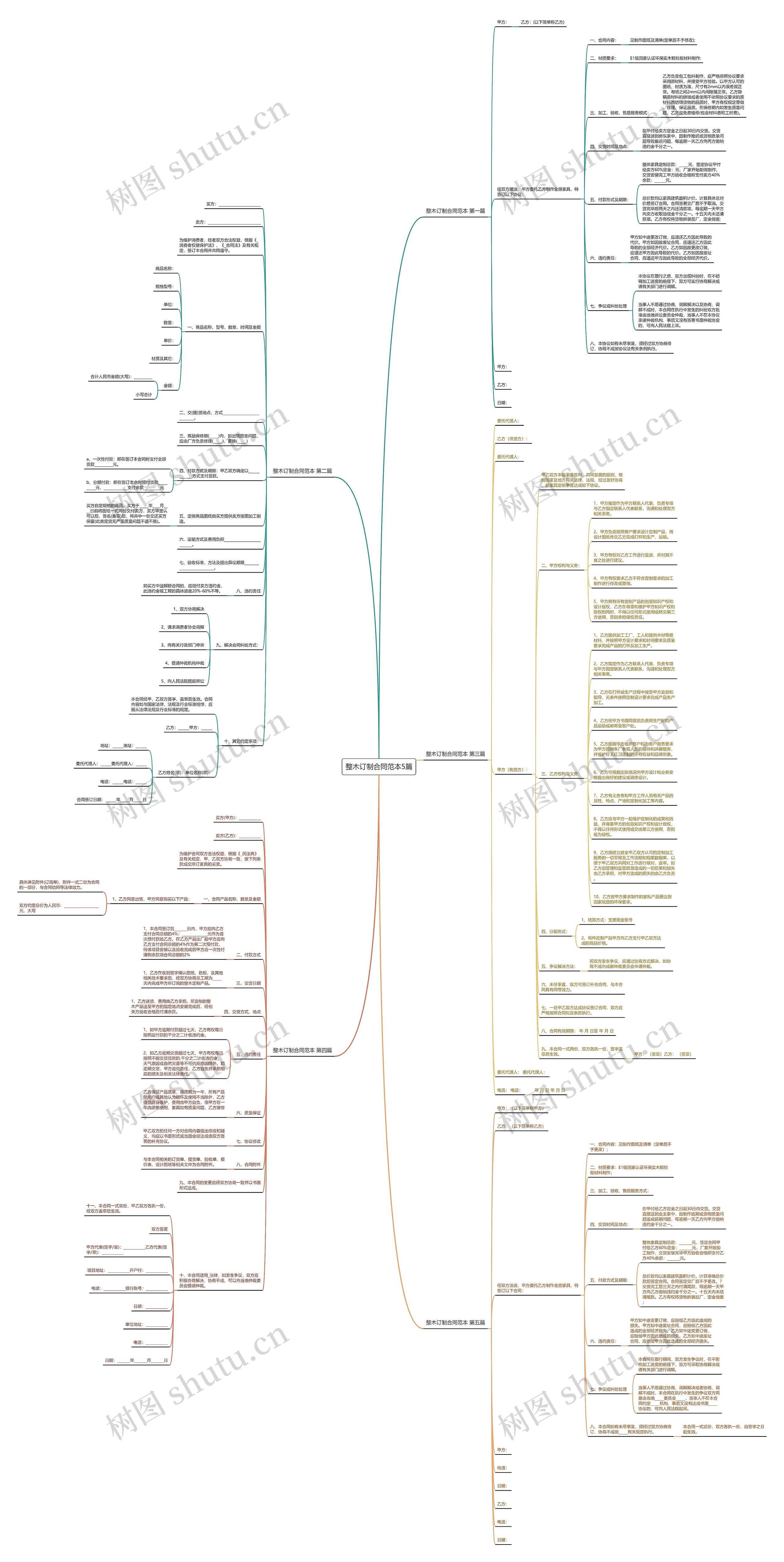 整木订制合同范本5篇 整木订制合同范本5篇