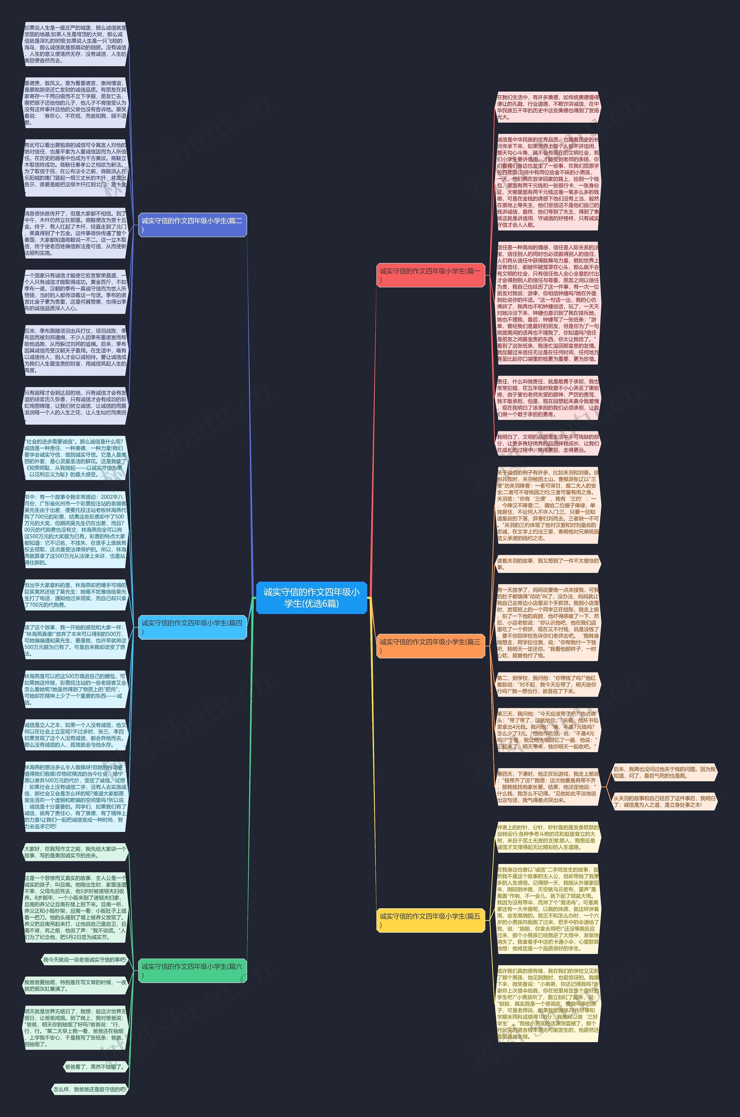 诚实守信的作文四年级小学生(优选6篇)思维导图