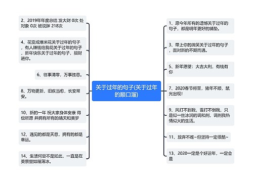 关于过年的句子(关于过年的顺口溜)