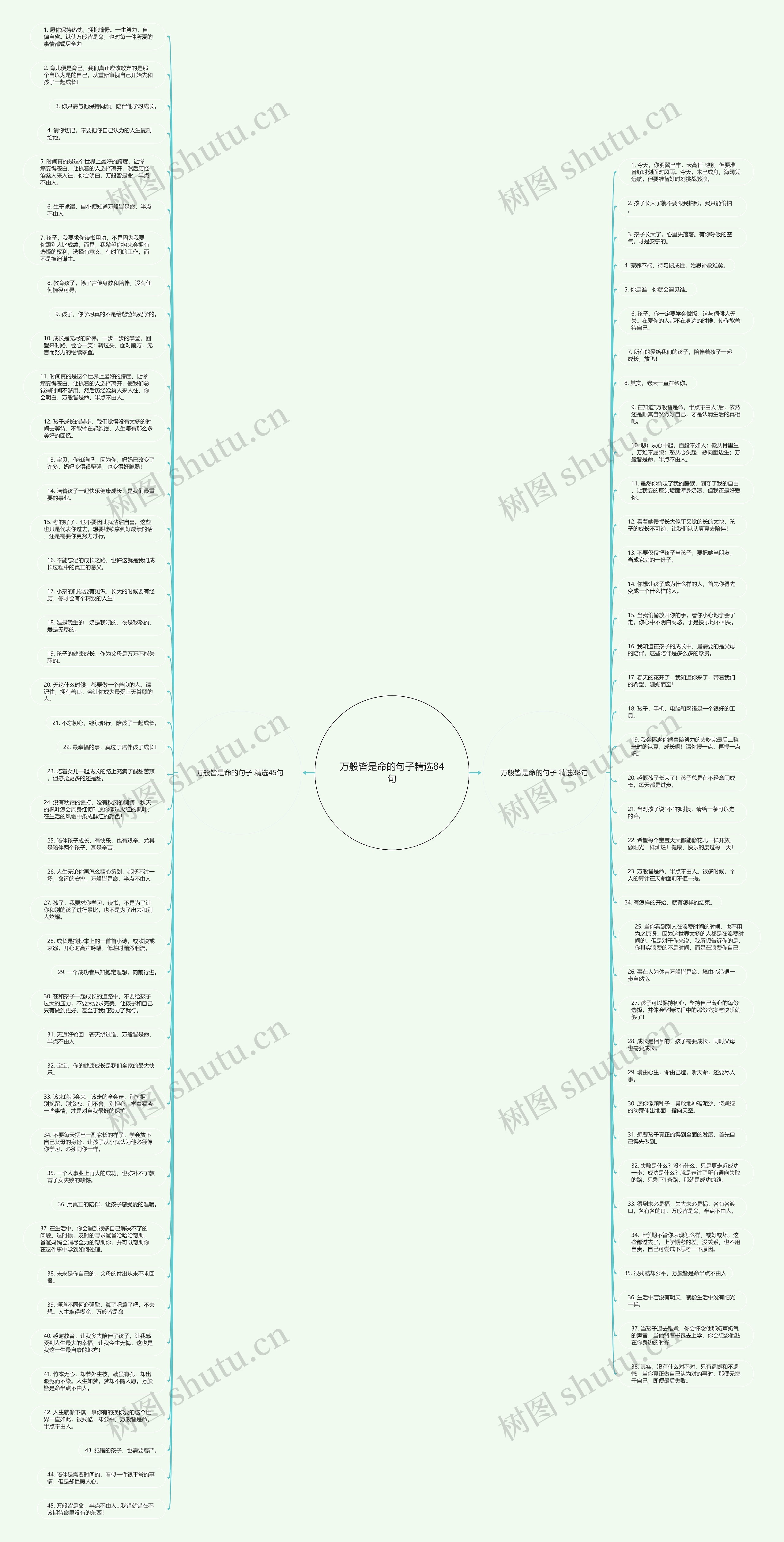 万般皆是命的句子精选84句思维导图