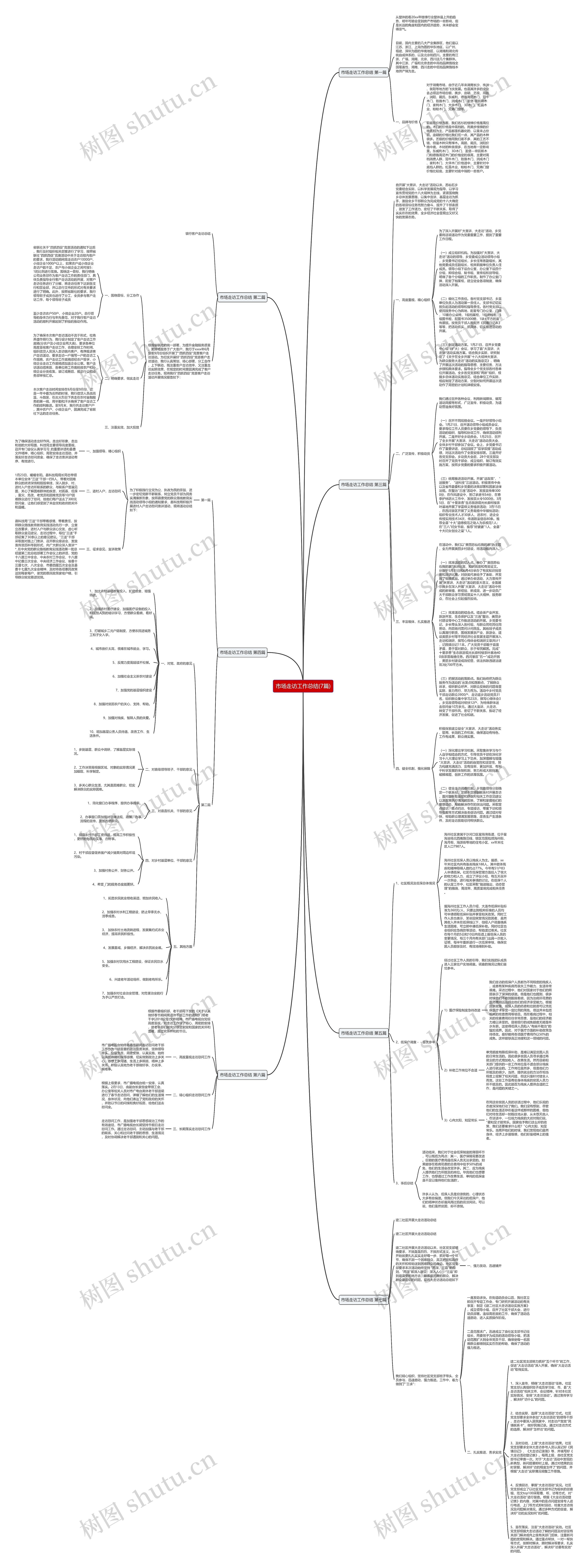 市场走访工作总结(7篇)思维导图