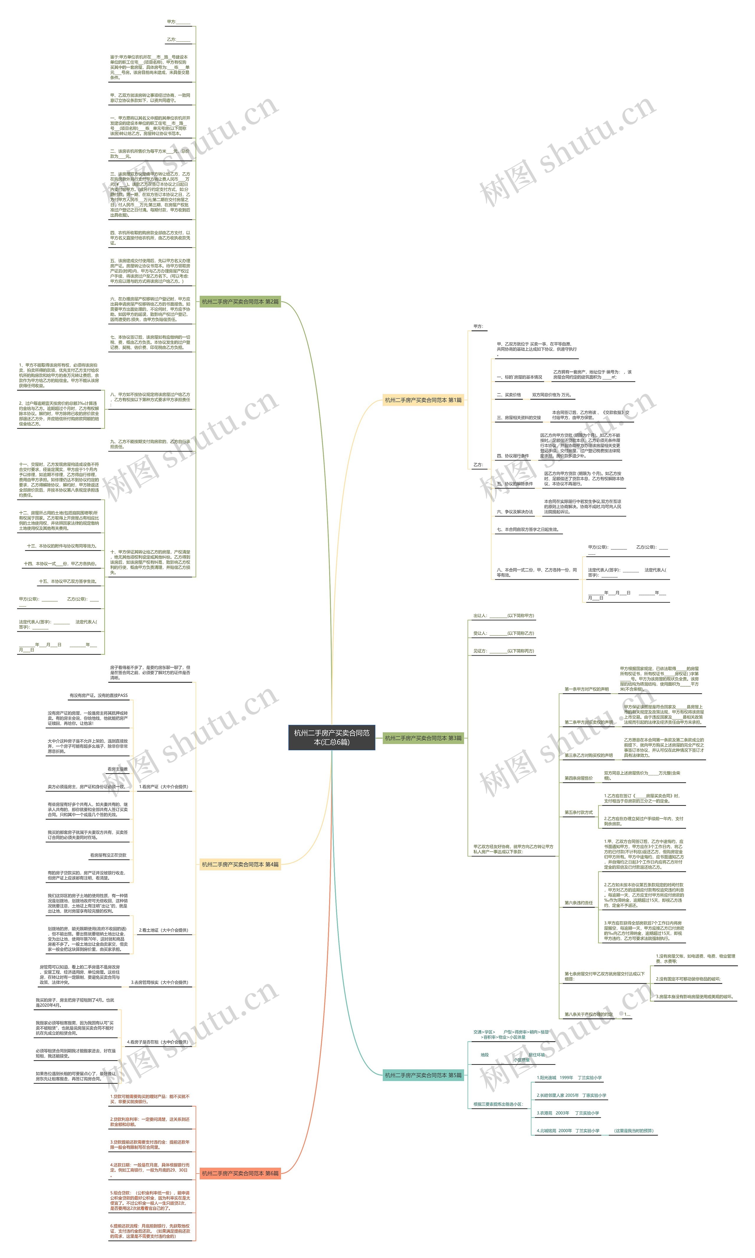 杭州二手房产买卖合同范本(汇总6篇)思维导图
