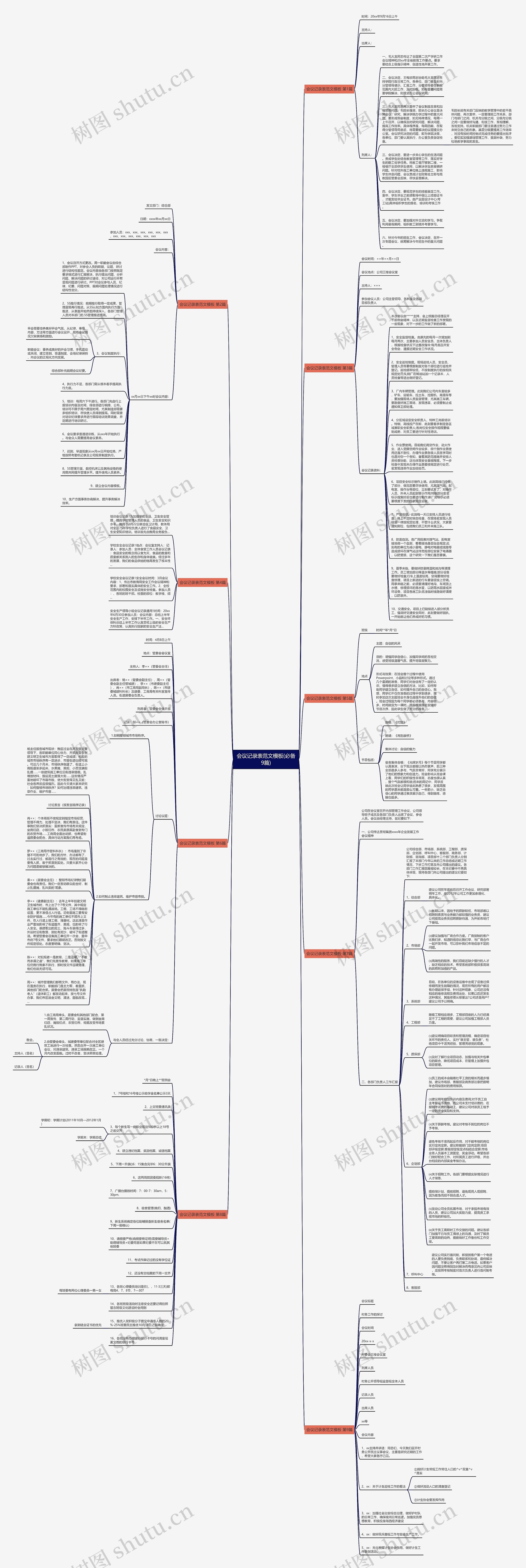 会议记录表范文(必备9篇)思维导图