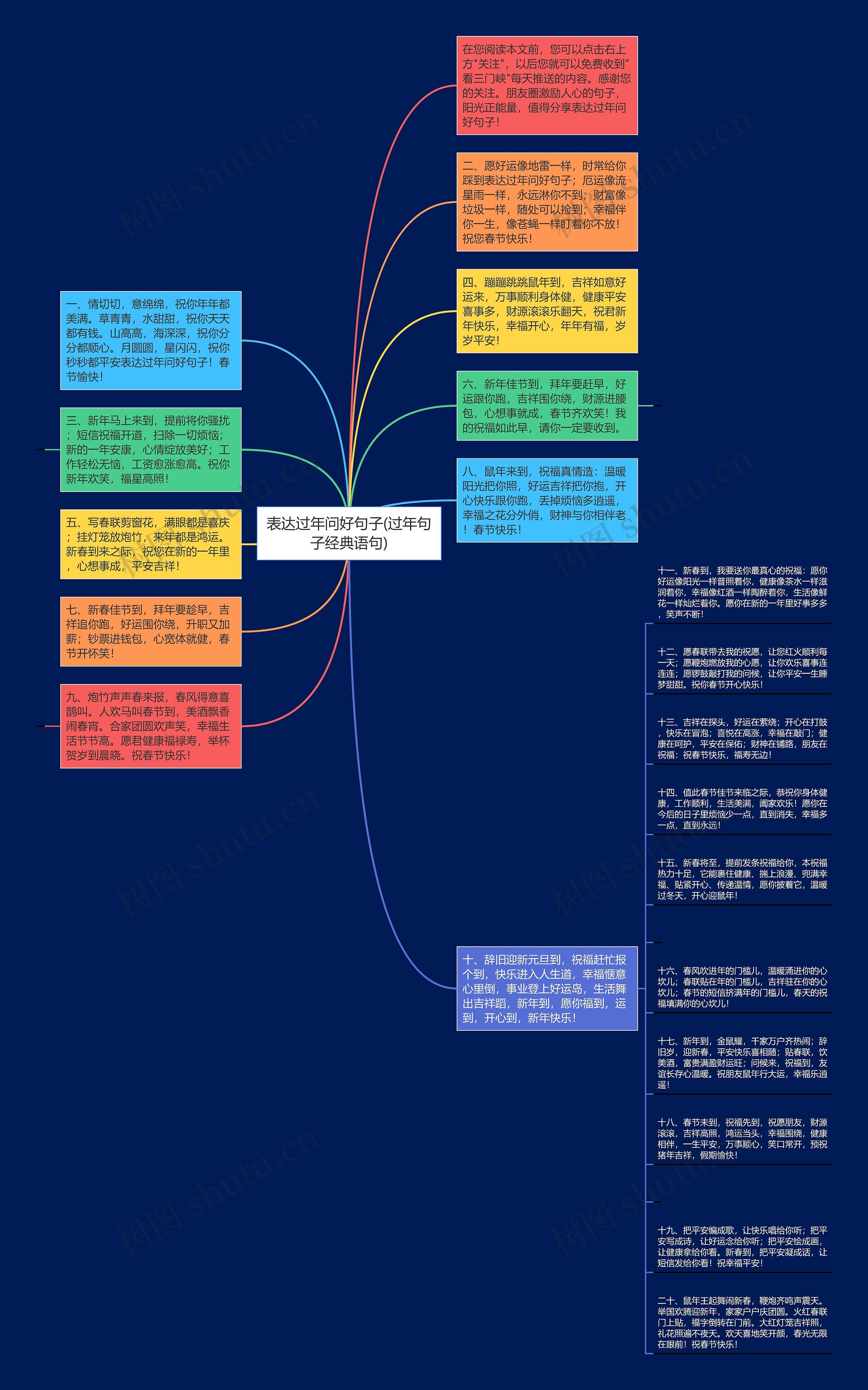 表达过年问好句子(过年句子经典语句)思维导图