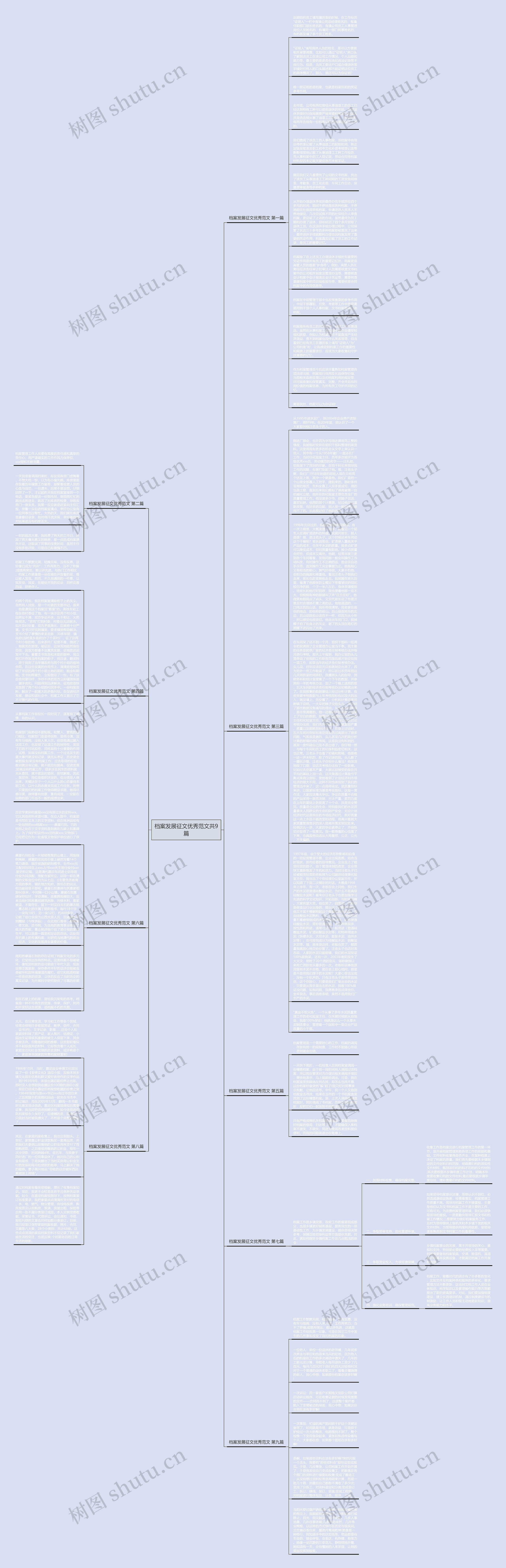档案发展征文优秀范文共9篇思维导图