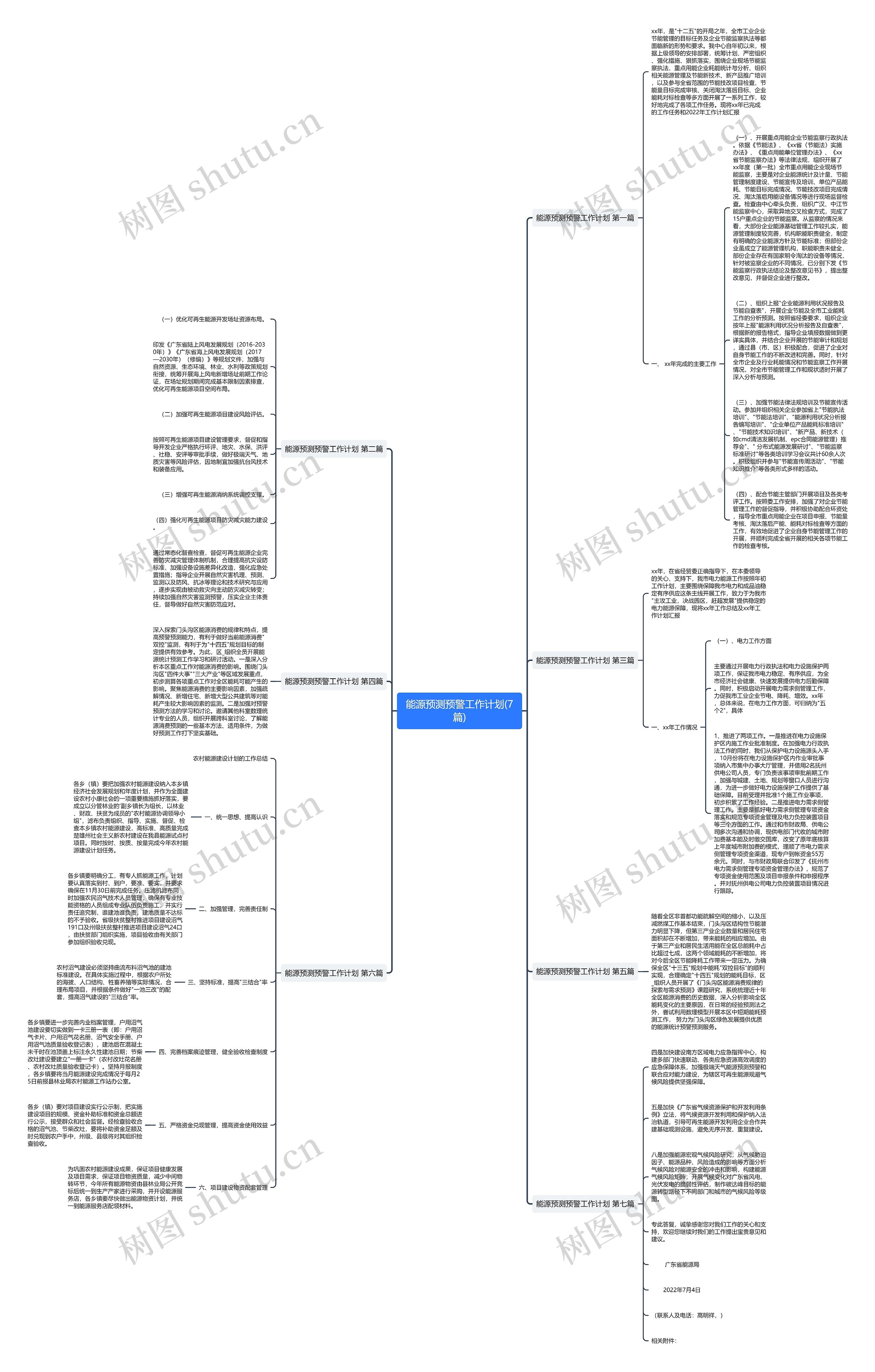 能源预测预警工作计划(7篇)思维导图