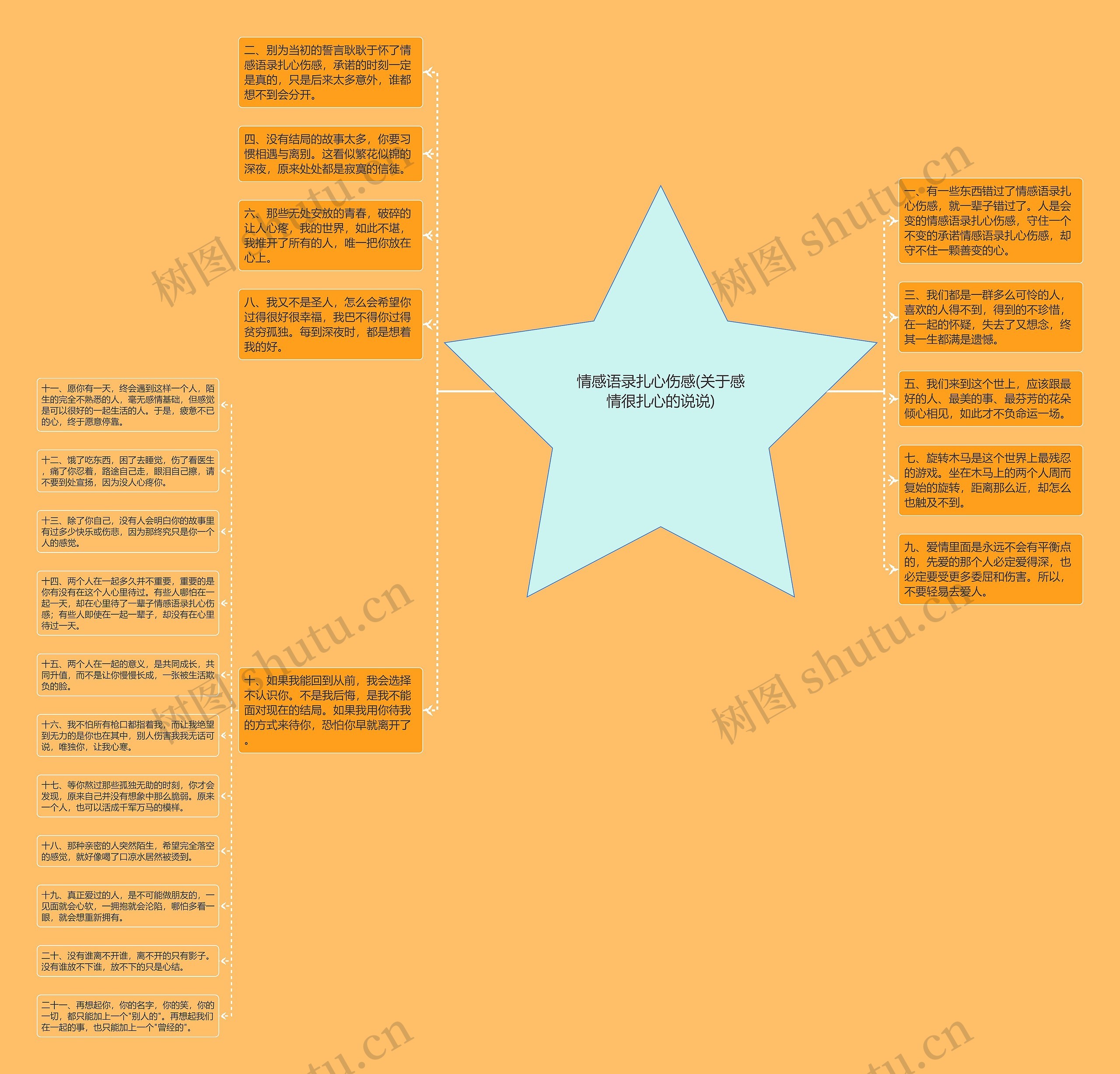 情感语录扎心伤感(关于感情很扎心的说说)思维导图
