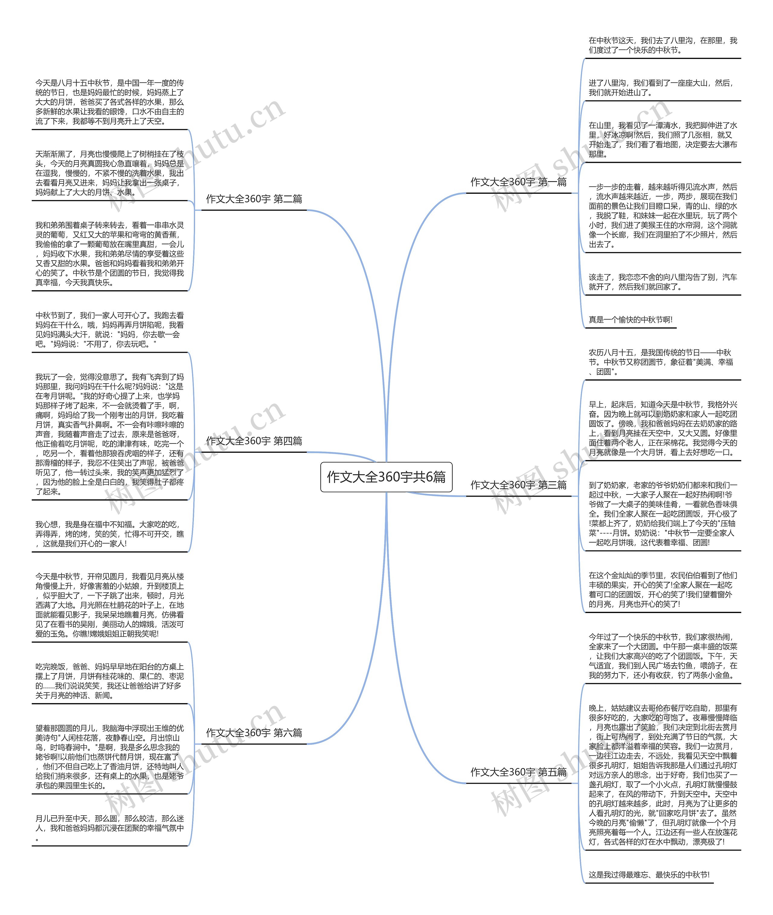 作文大全360宇共6篇思维导图