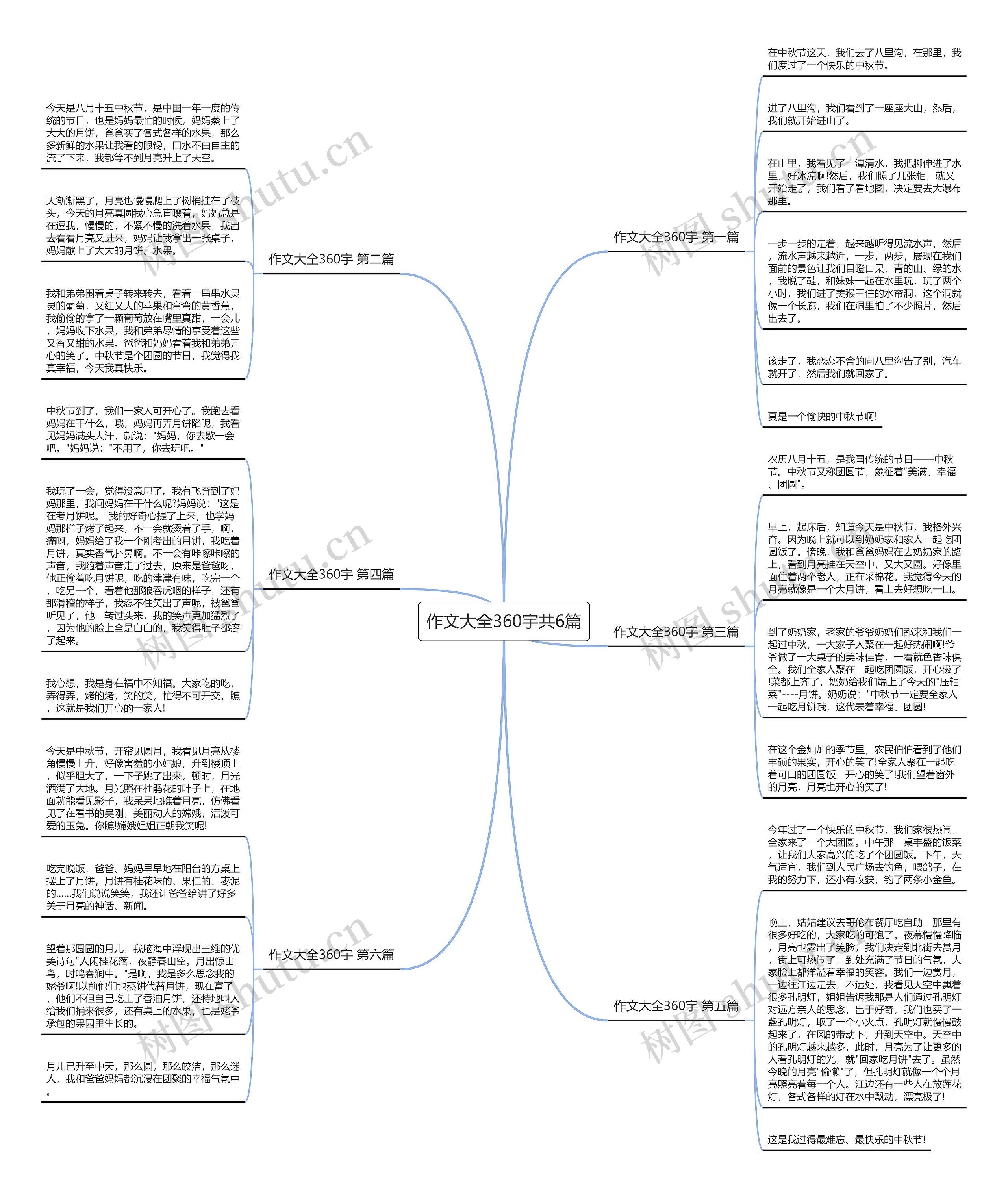 作文大全360宇共6篇 作文大全360宇共6篇