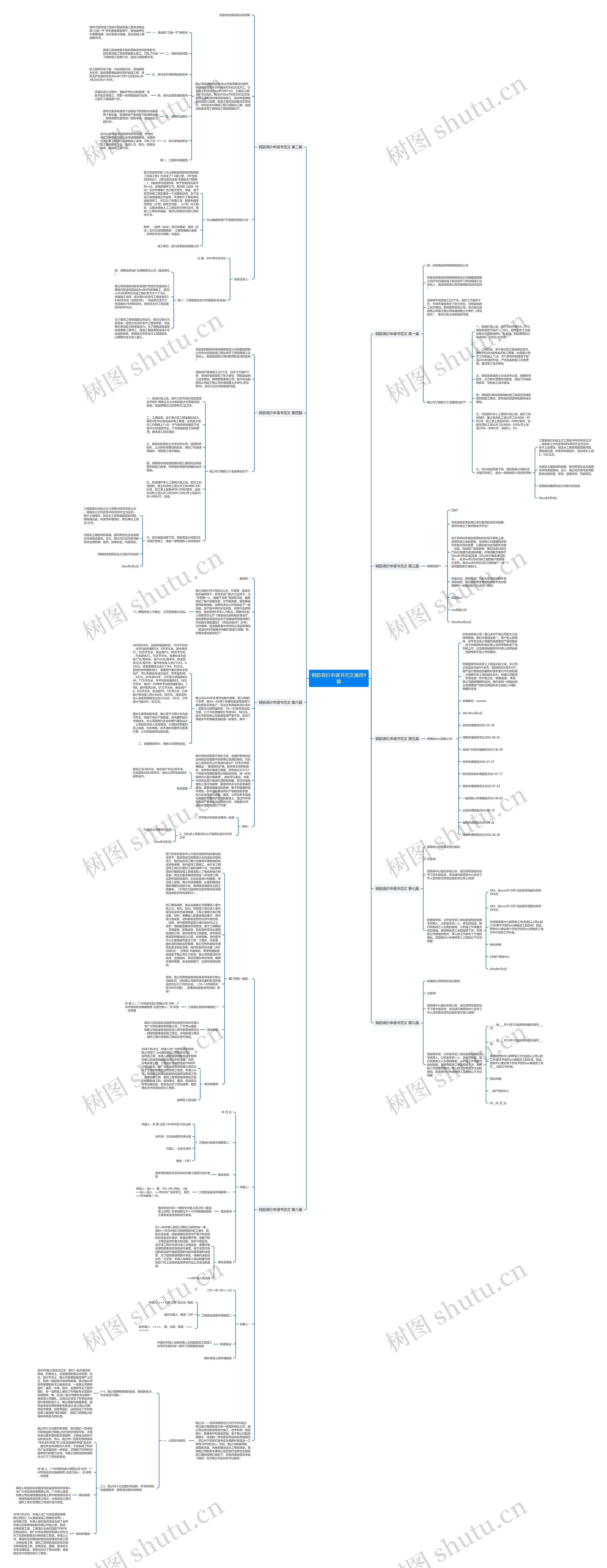 钢筋调价申请书范文通用9篇思维导图