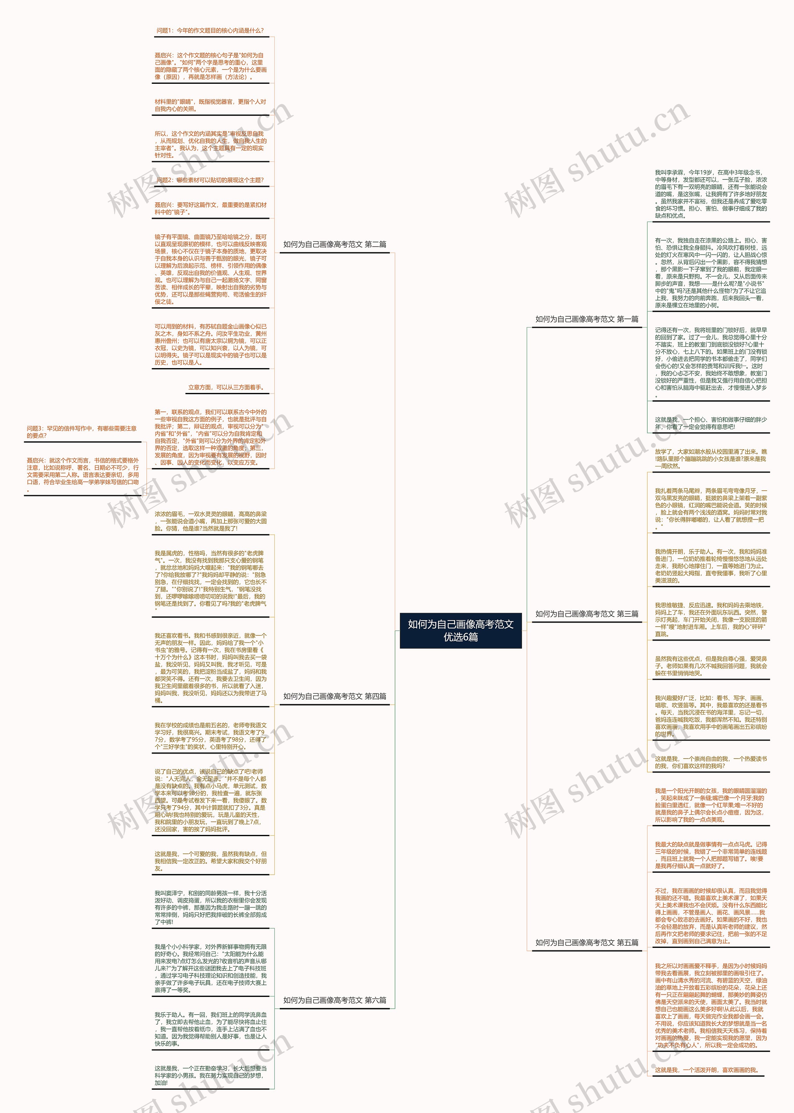 如何为自己画像高考范文优选6篇思维导图