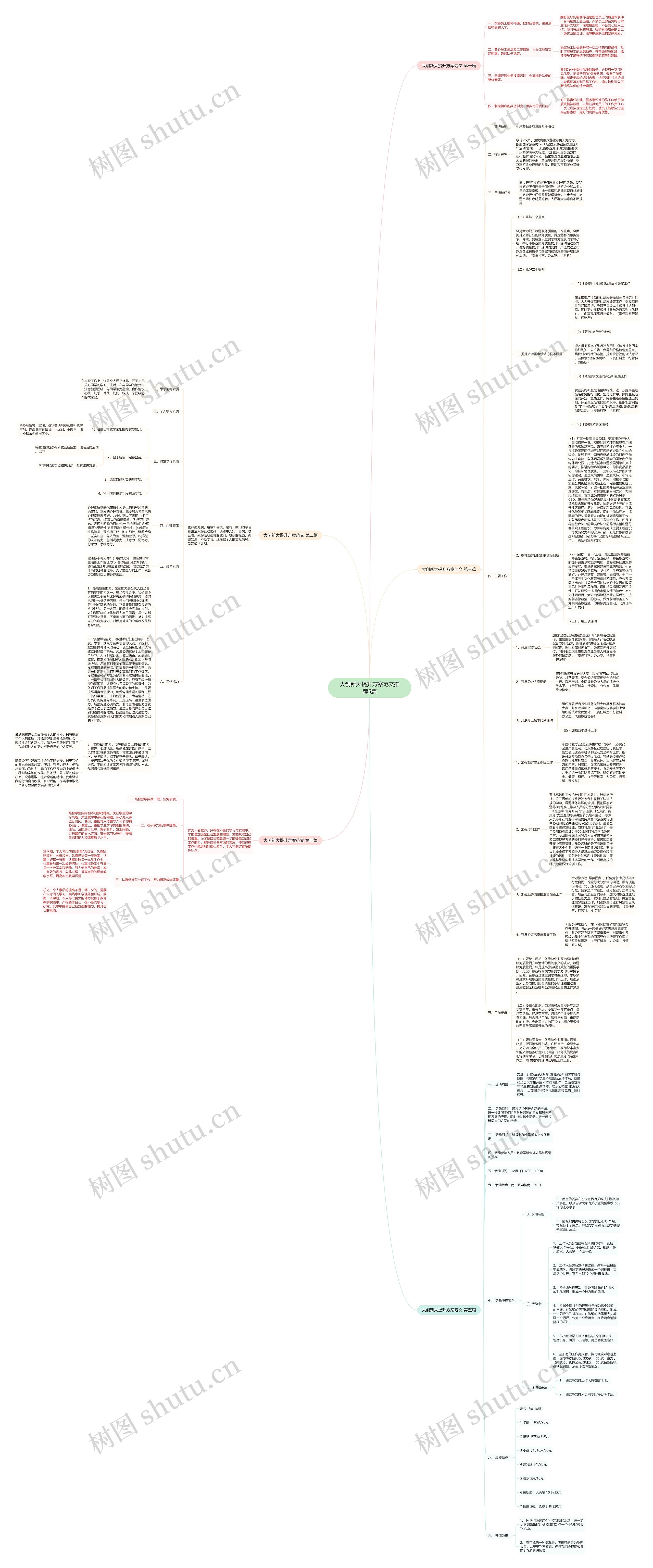 大创新大提升方案范文推荐5篇思维导图