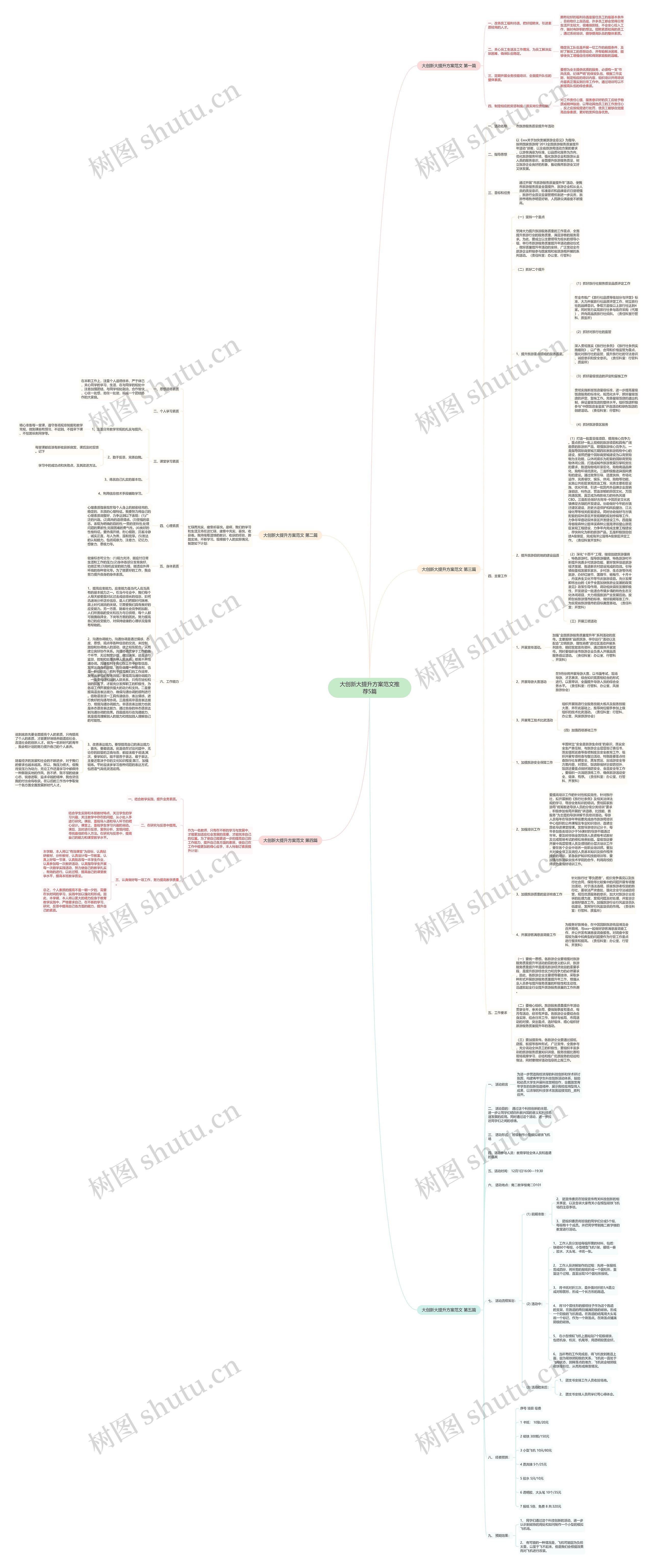 大创新大提升方案范文推荐5篇 大创新大提升方案范文推荐5篇