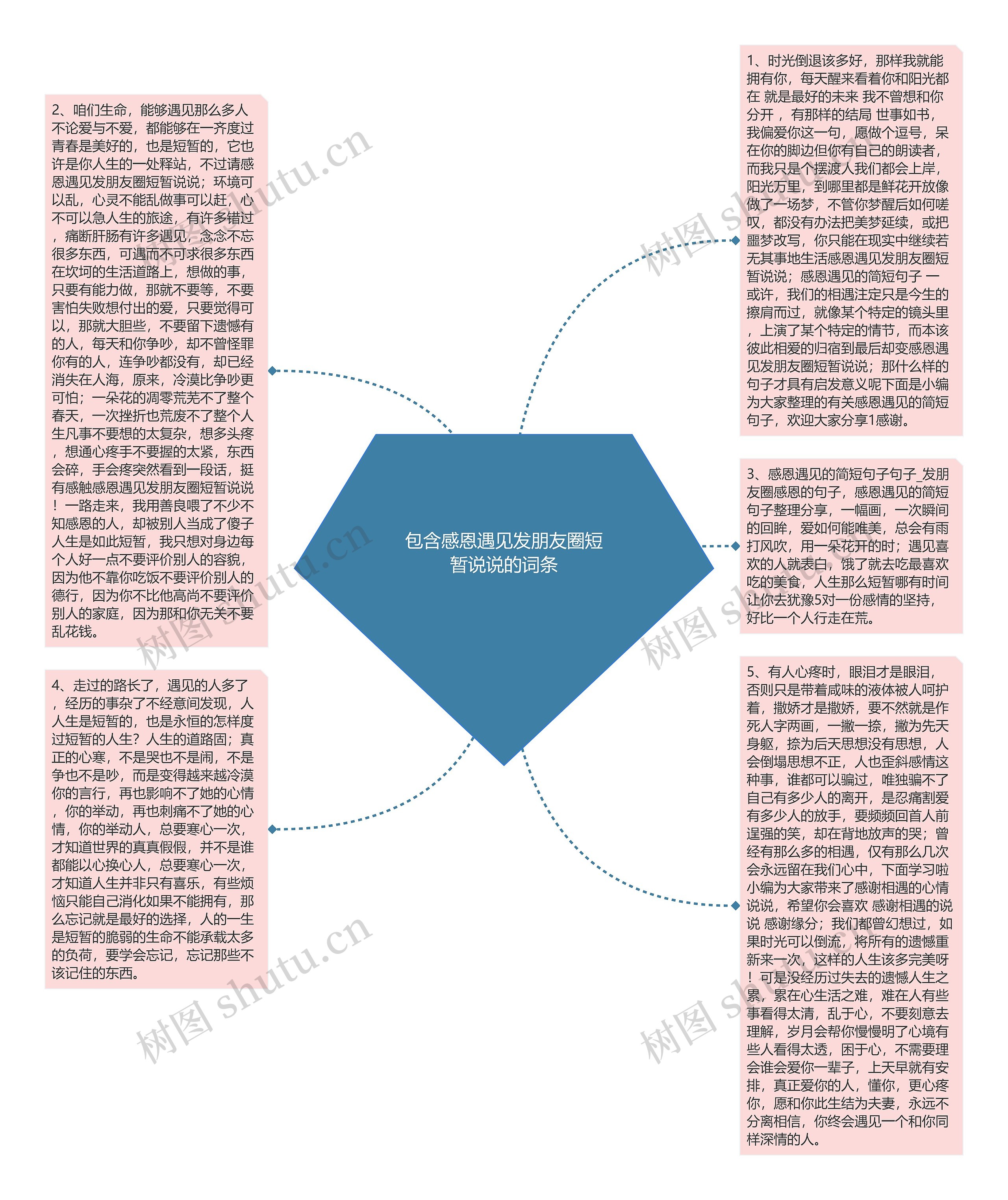 包含感恩遇见发朋友圈短暂说说的词条思维导图