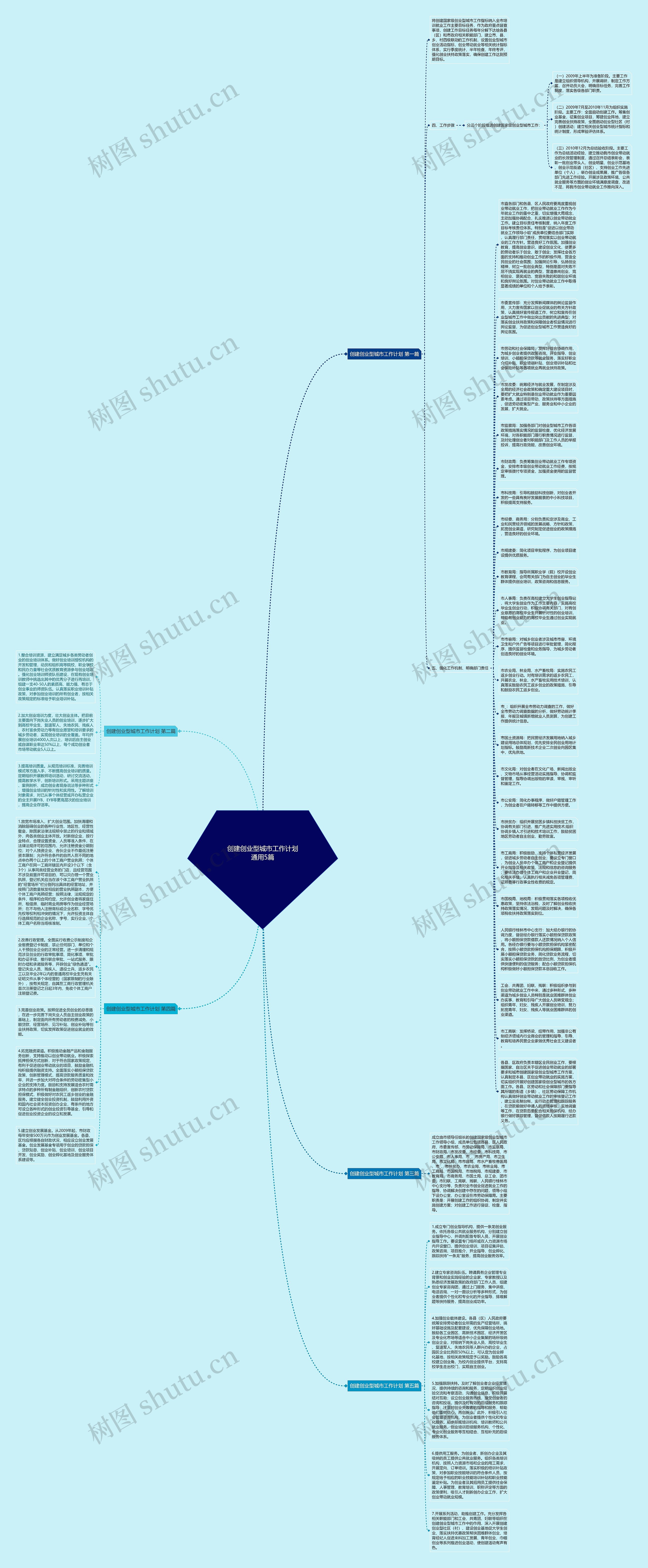 创建创业型城市工作计划通用5篇