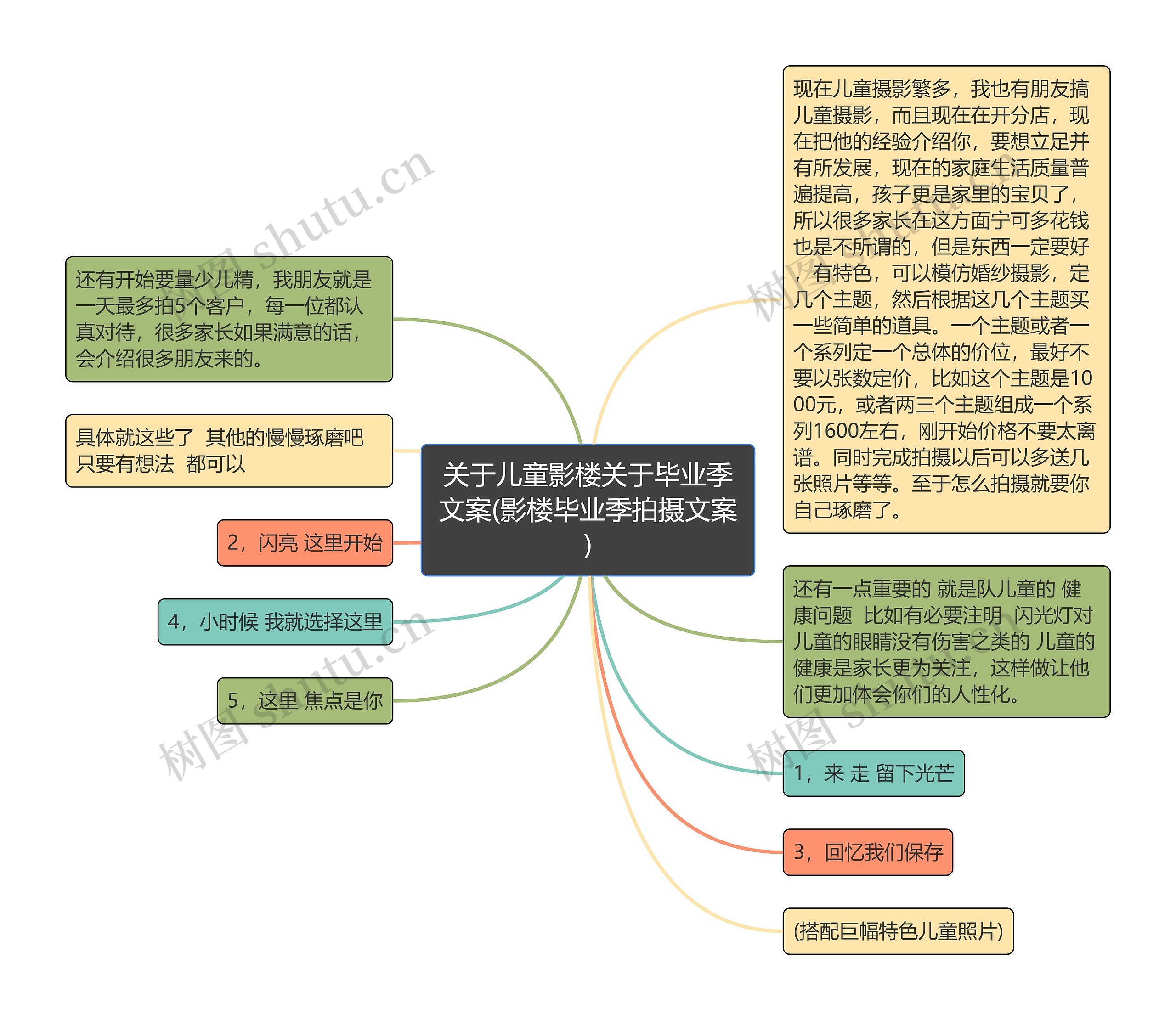 关于儿童影楼关于毕业季文案(影楼毕业季拍摄文案)