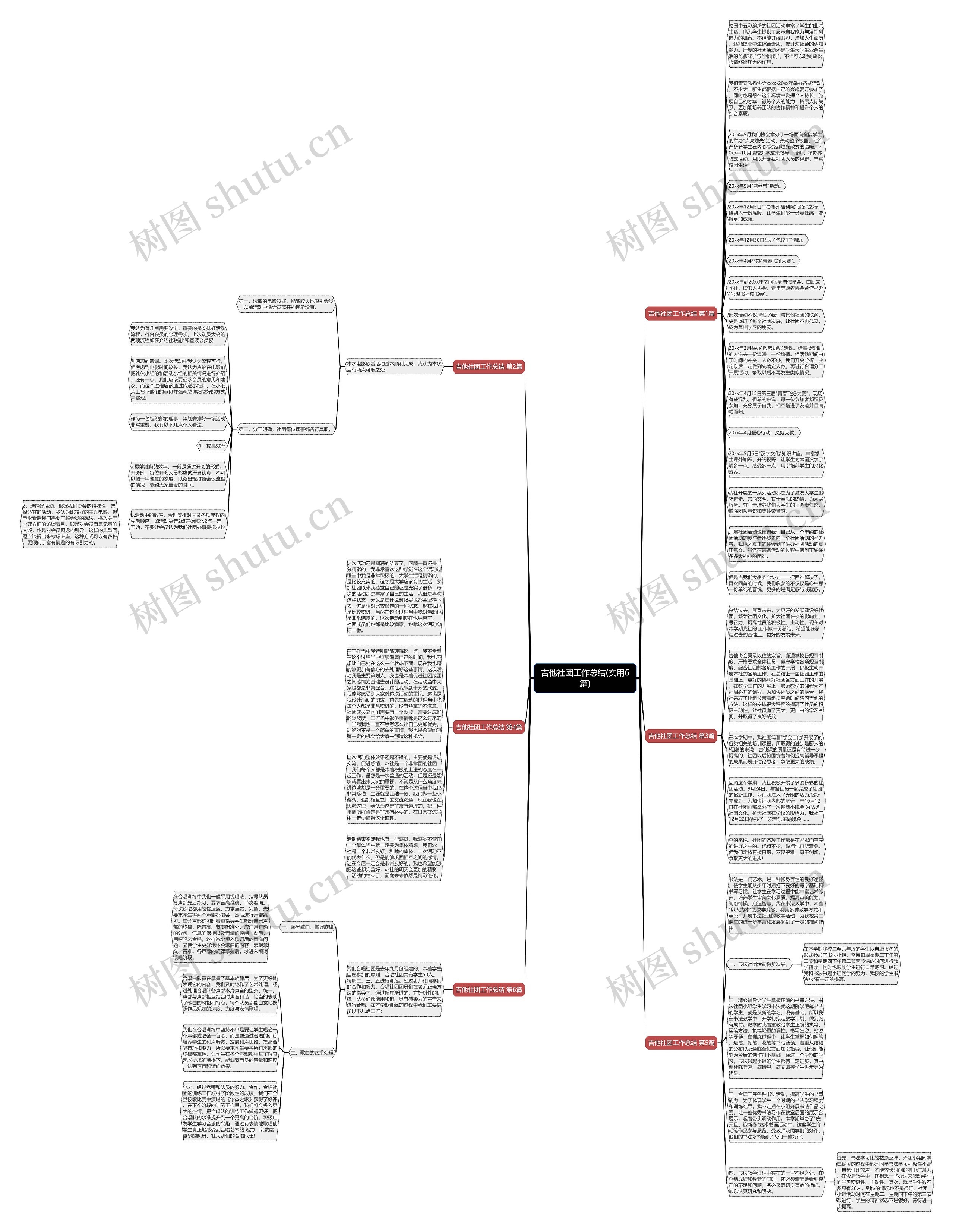 吉他社团工作总结(实用6篇)思维导图