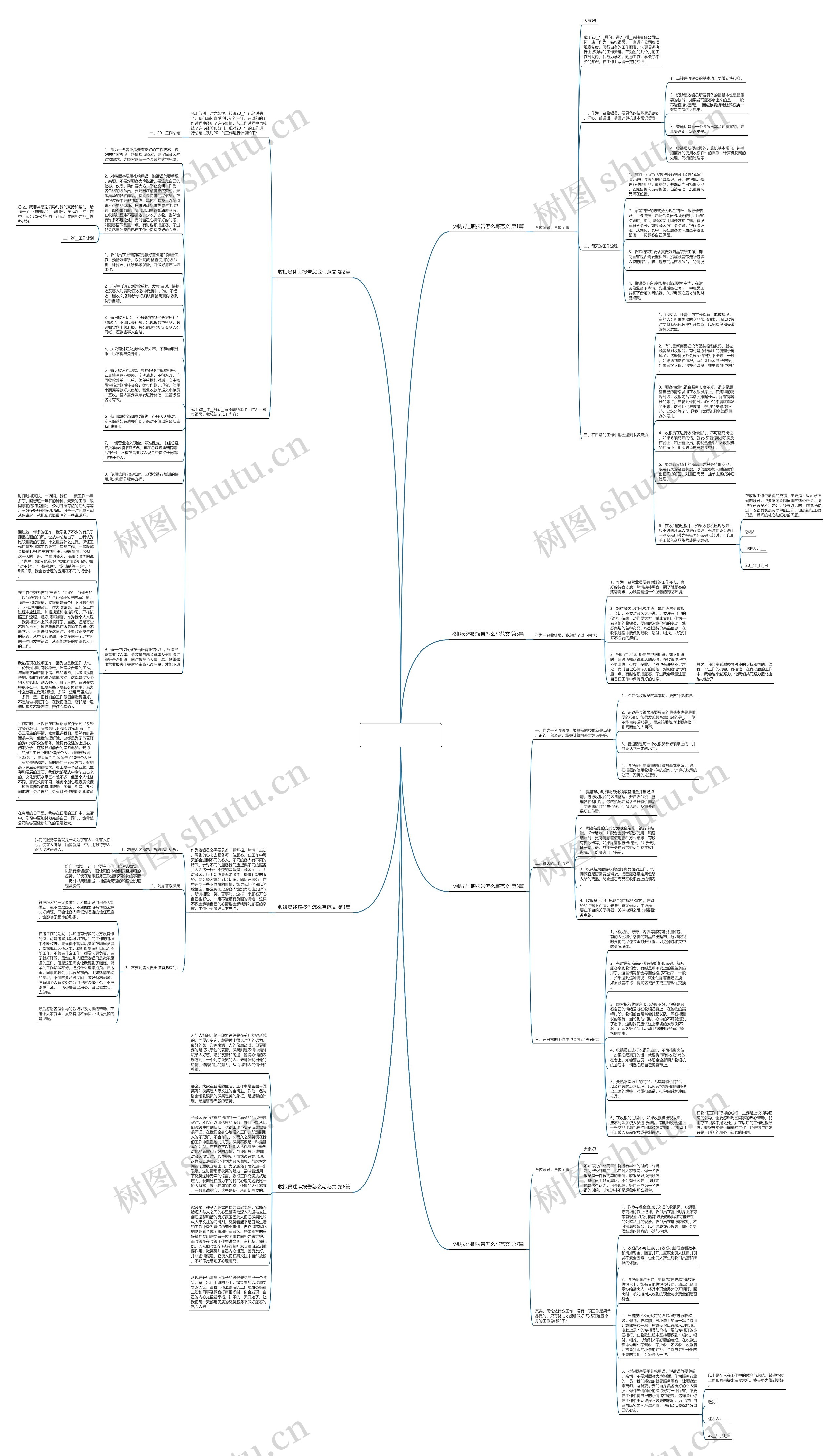 收银员述职报告怎么写范文(共7篇)思维导图