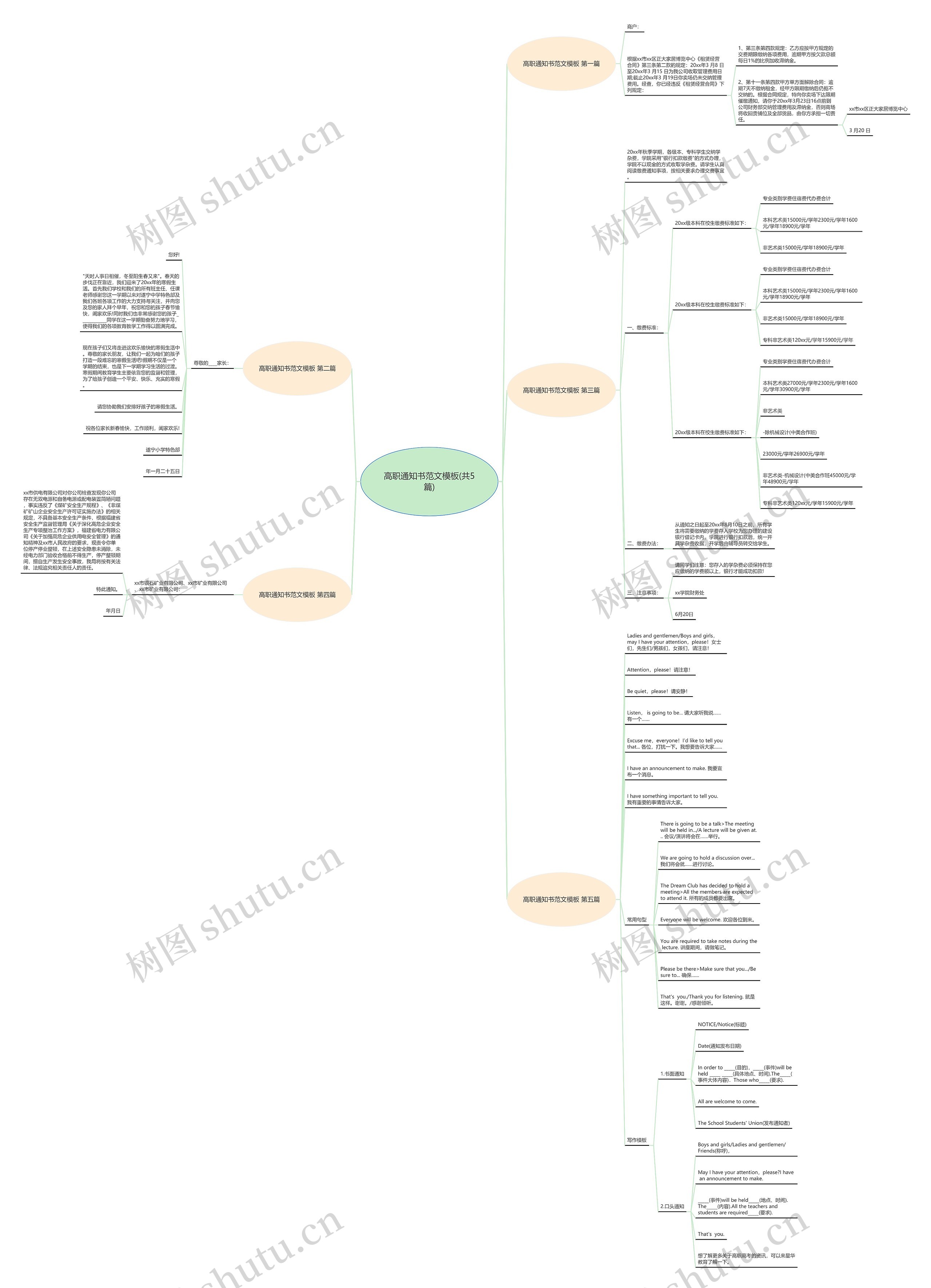 高职通知书范文(共5篇)思维导图