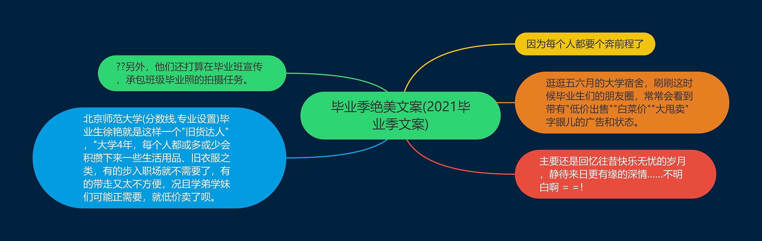毕业季绝美文案(2021毕业季文案) 毕业季绝美文案(2021毕业季文案)