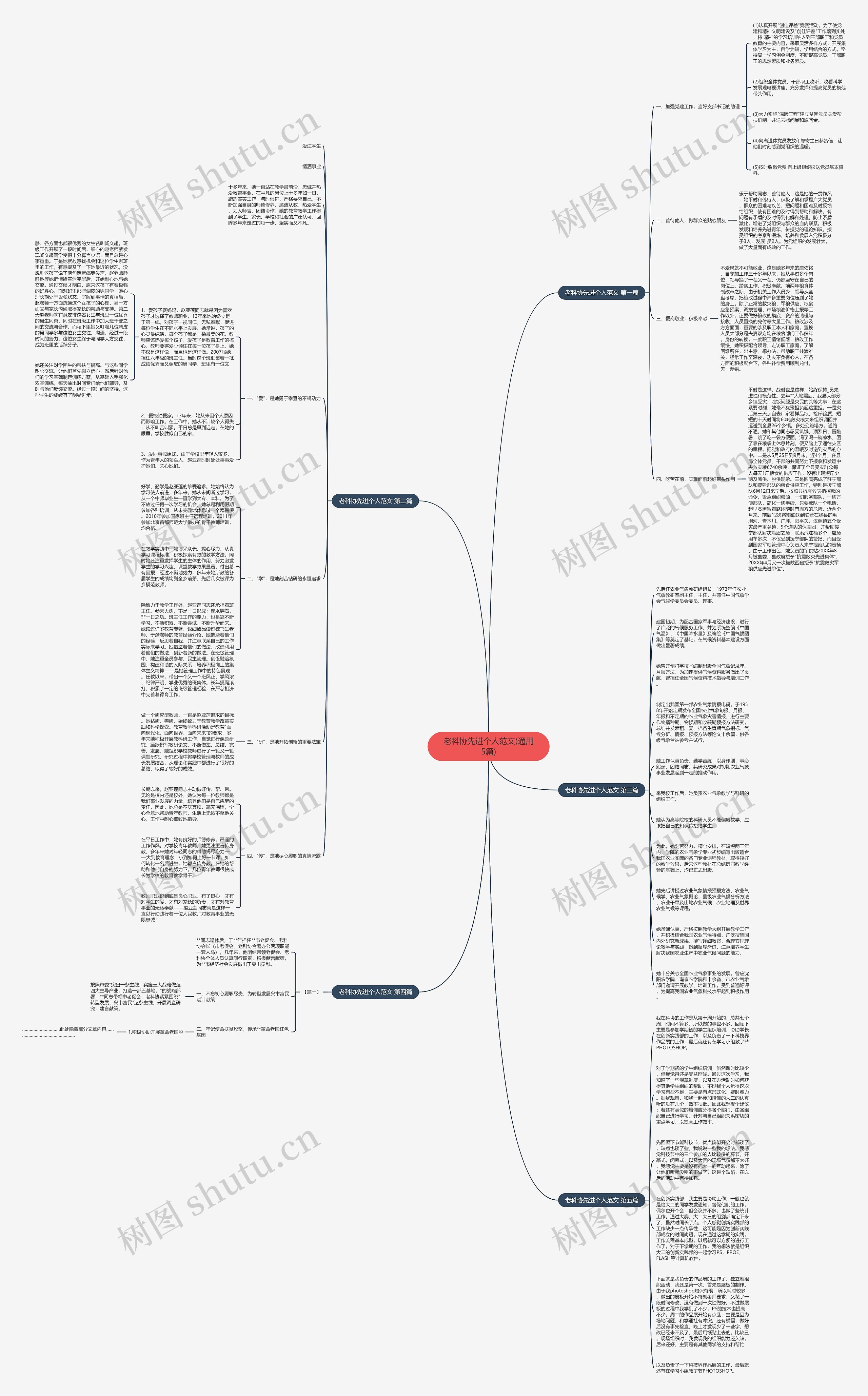 老科协先进个人范文(通用5篇)思维导图