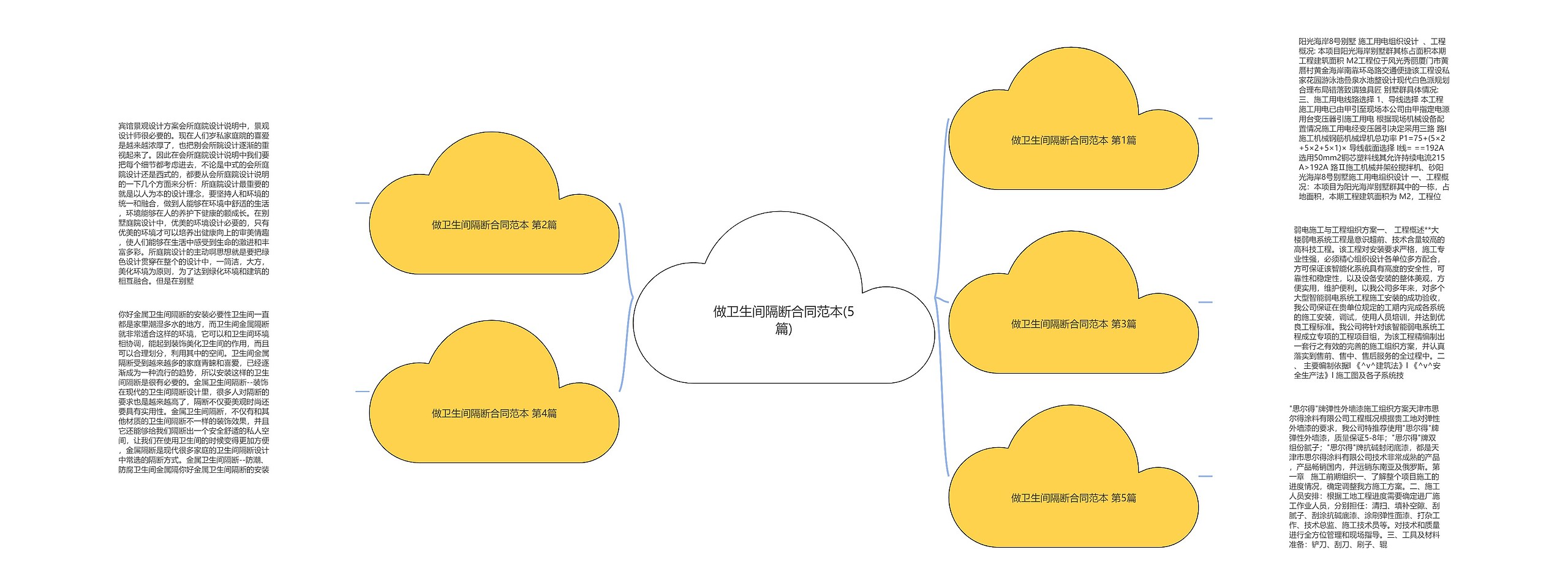 做卫生间隔断合同范本(5篇) 做卫生间隔断合同范本(5篇)