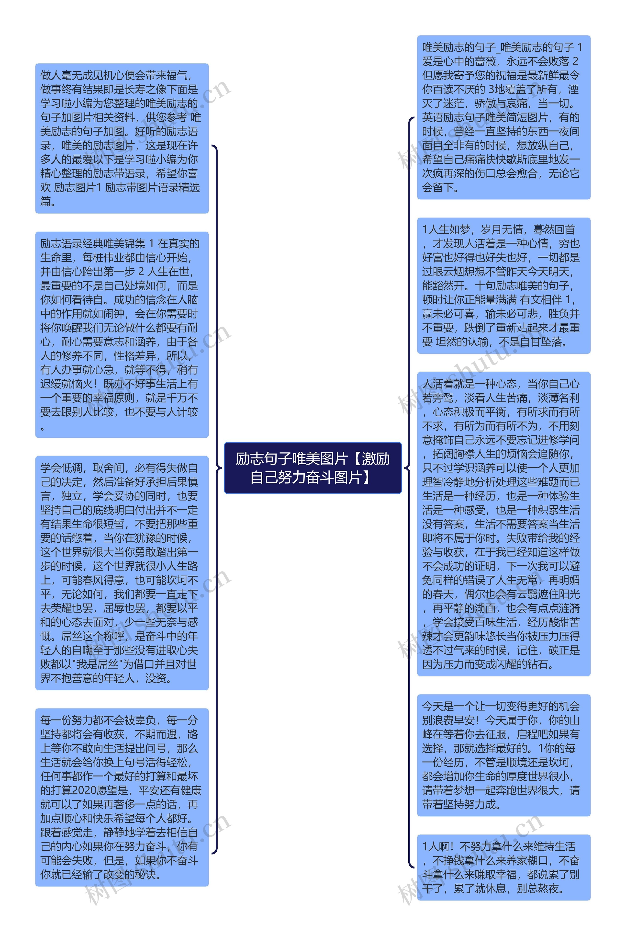 励志句子唯美图片【激励自己努力奋斗图片】思维导图高清图 励志句子唯美图片【激励自己努力奋斗图片】思维导图