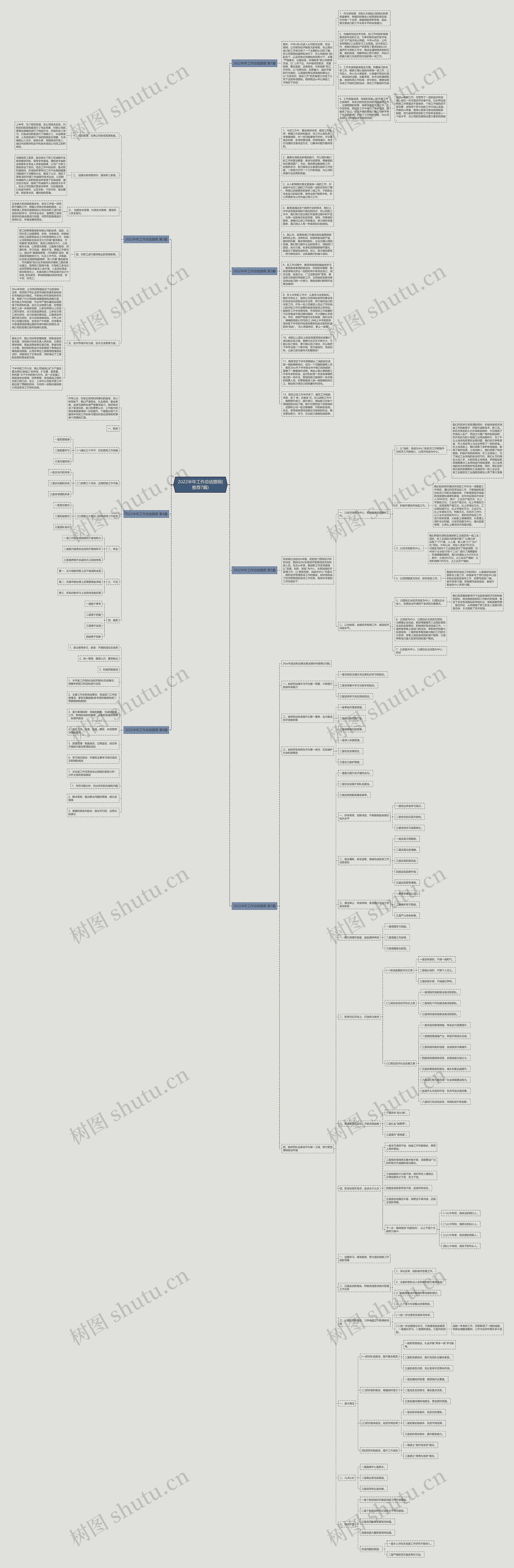 2022半年工作总结提纲(推荐7篇)