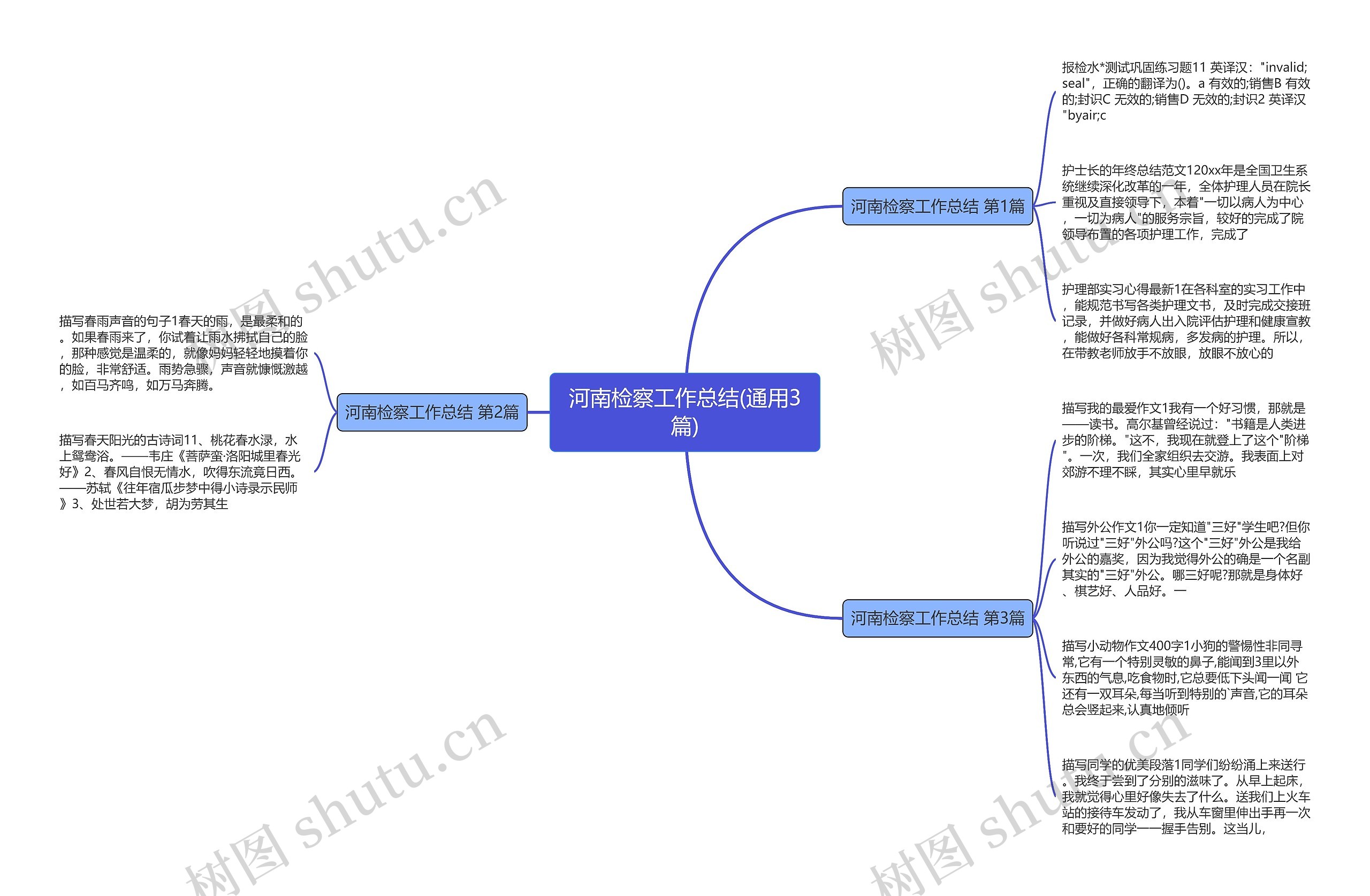 河南检察工作总结(通用3篇)思维导图