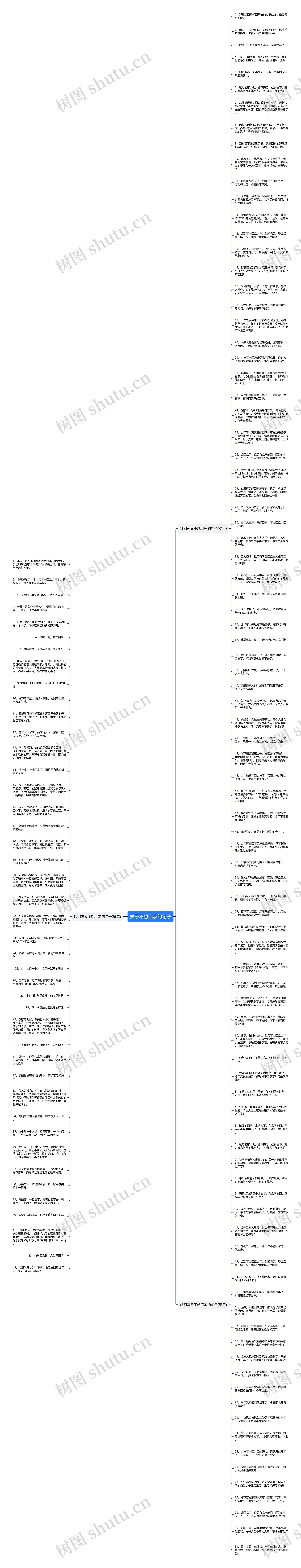 关于不想回家的句子思维导图