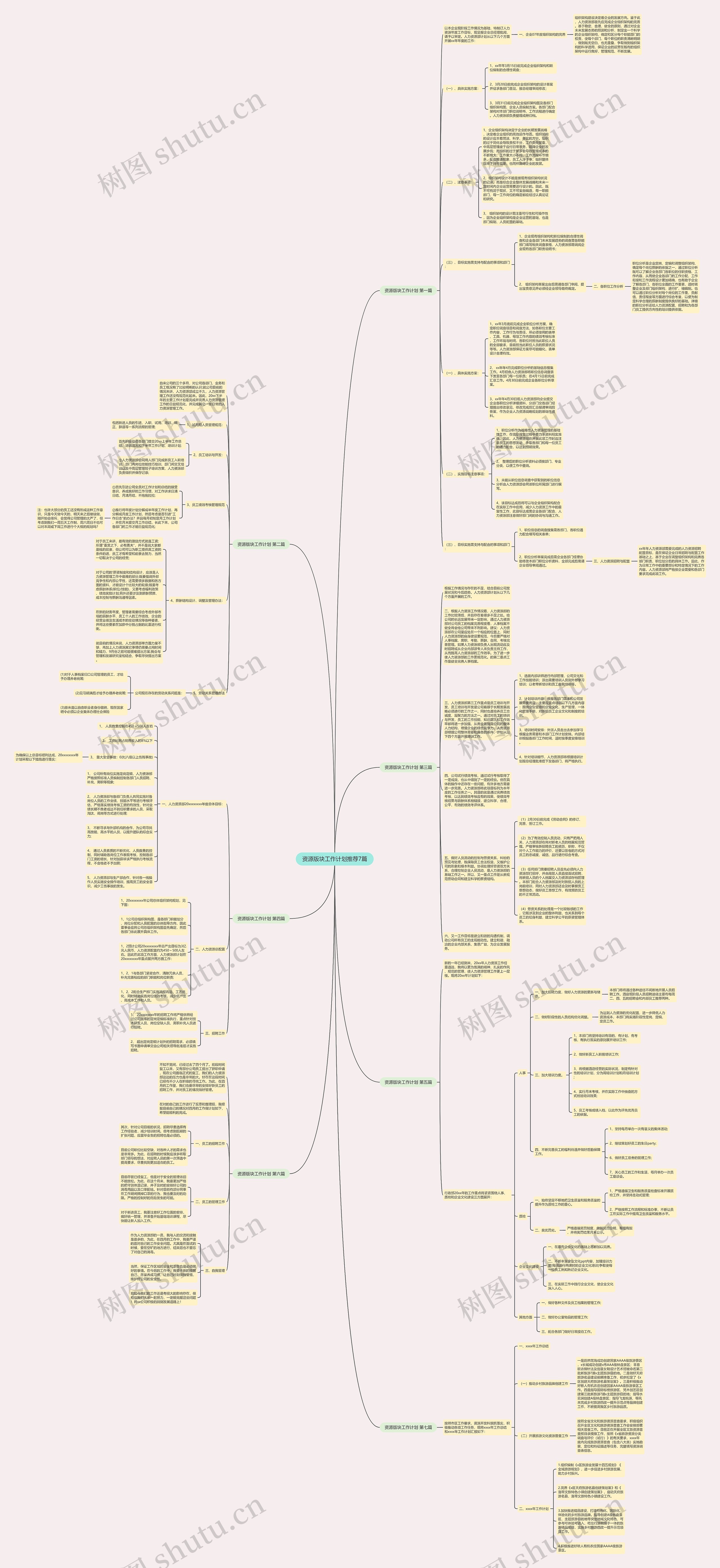 资源版块工作计划推荐7篇思维导图
