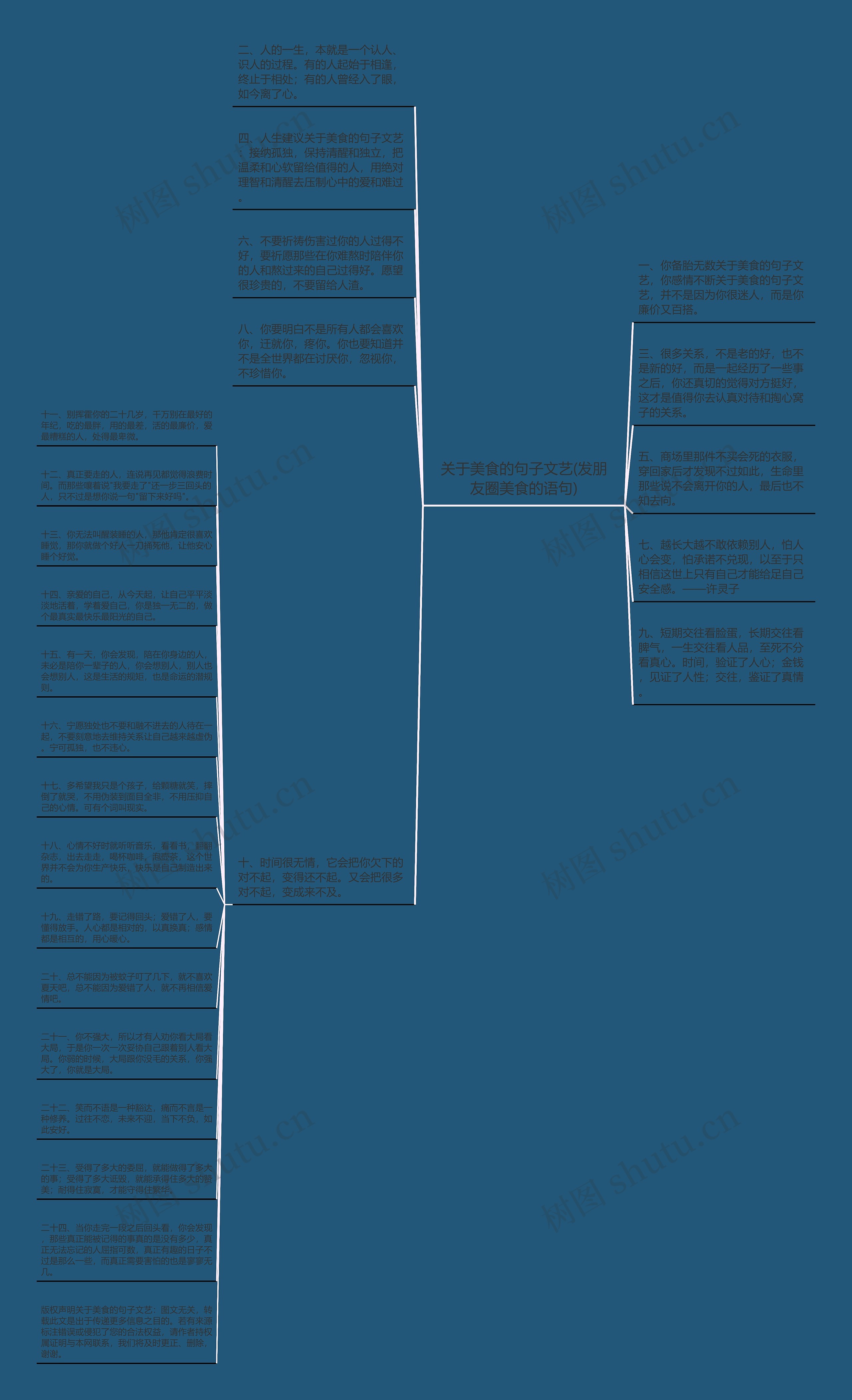 关于美食的句子文艺(发朋友圈美食的语句)思维导图